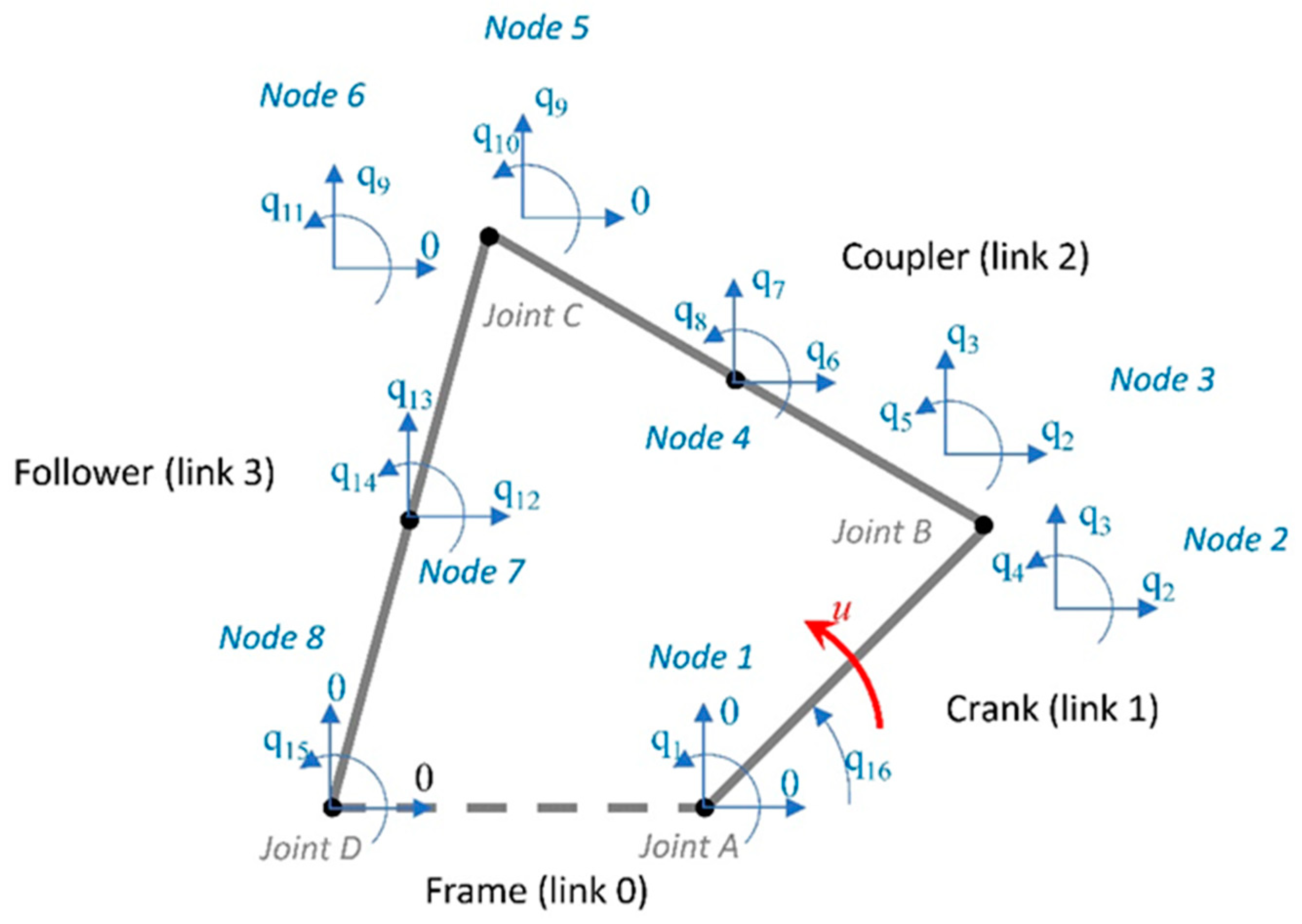 Applsci 10 05494 g010