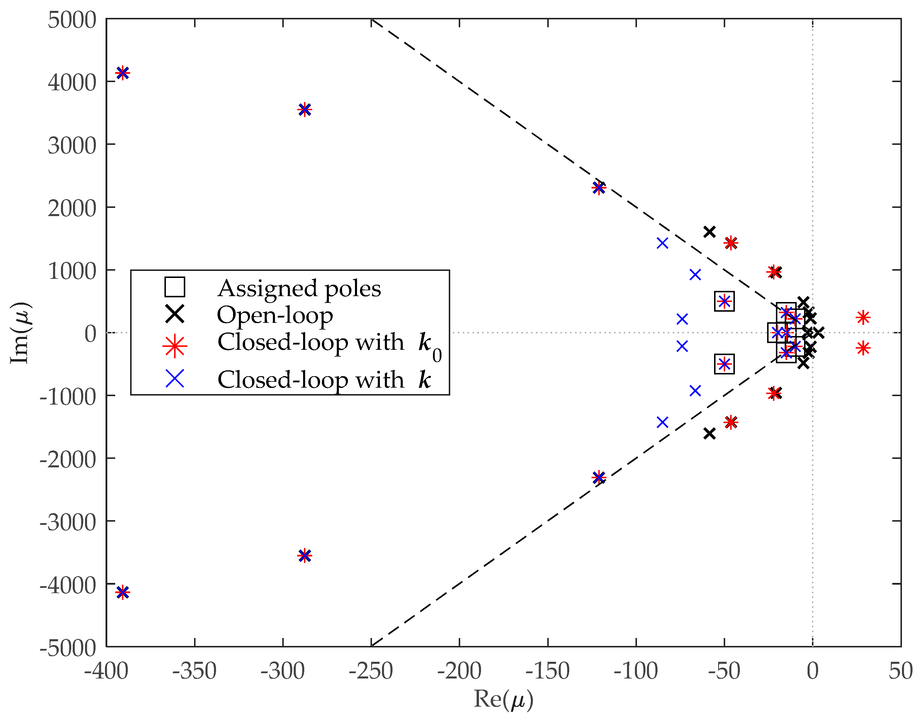 Applsci 10 05494 g012