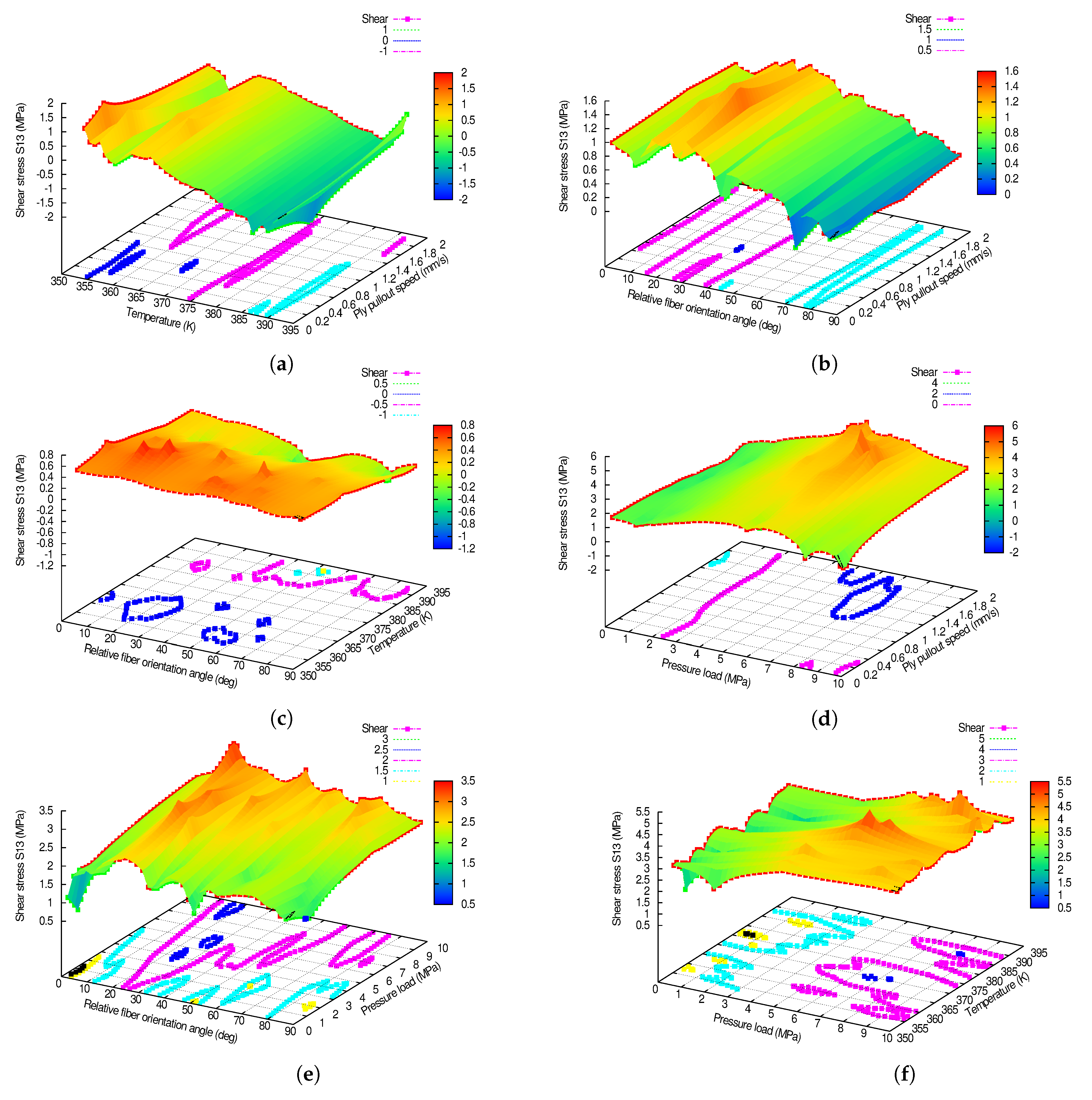 Applsci 10 05499 g004