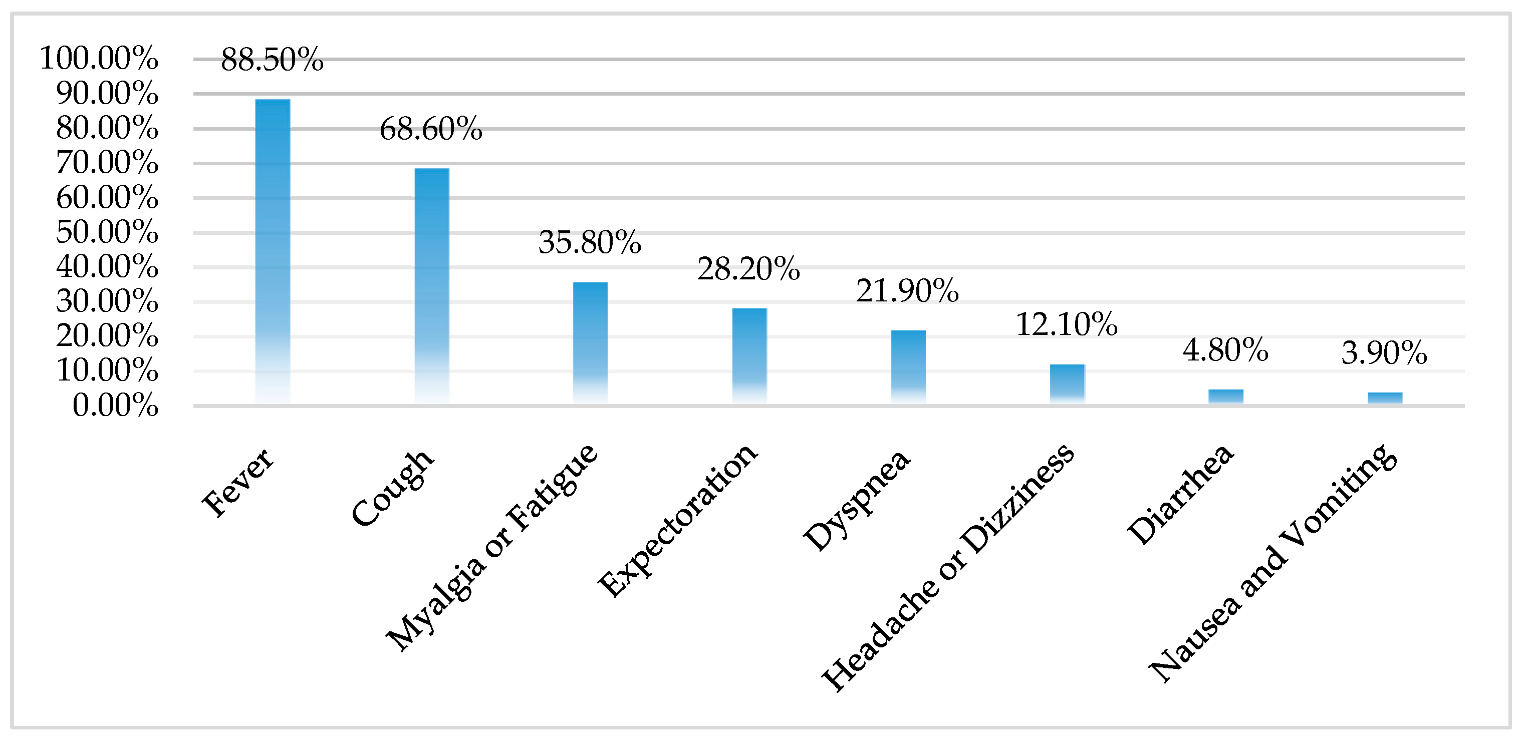 Applsci 10 05505 g002