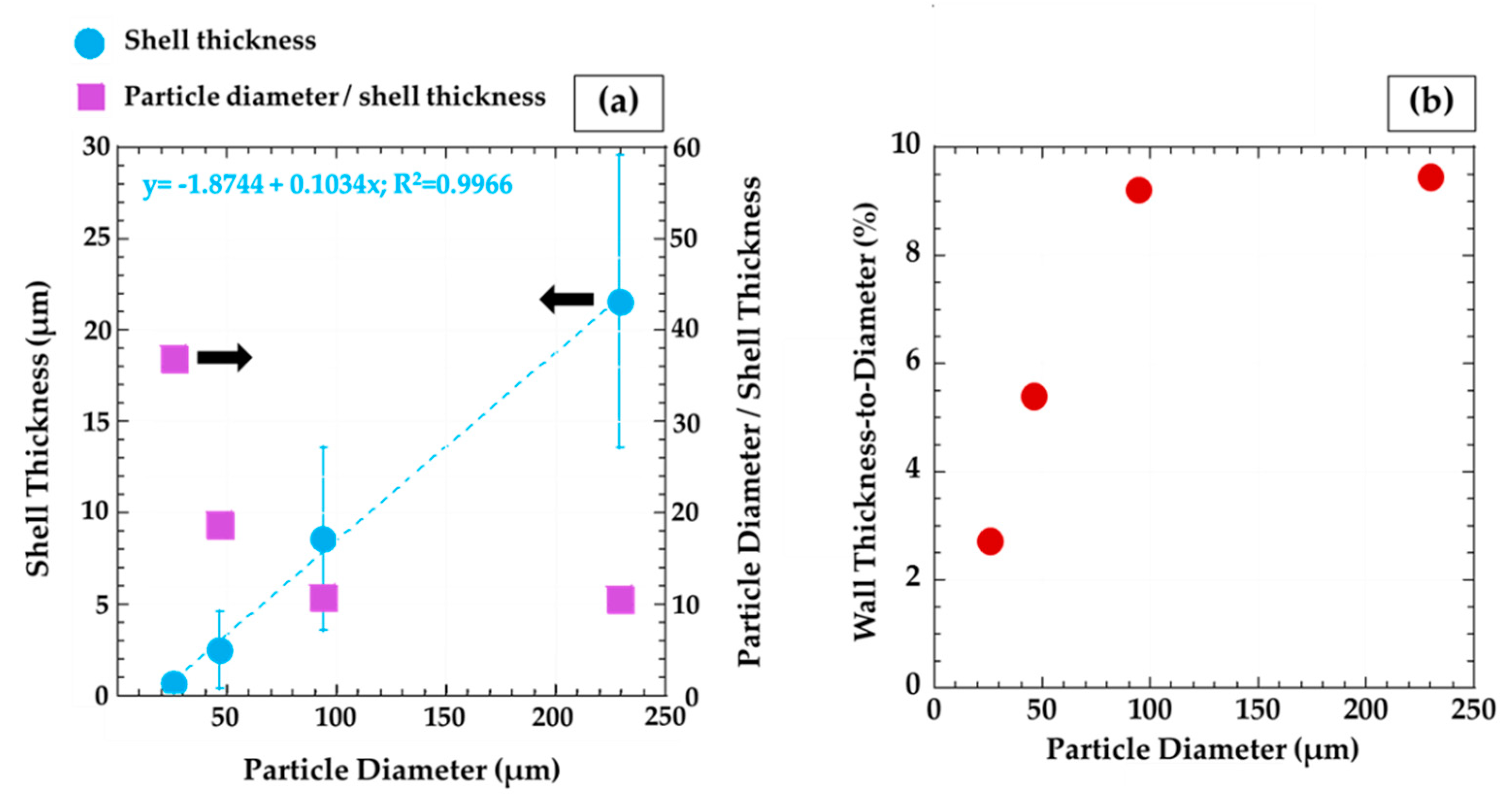 Applsci 10 05512 g003