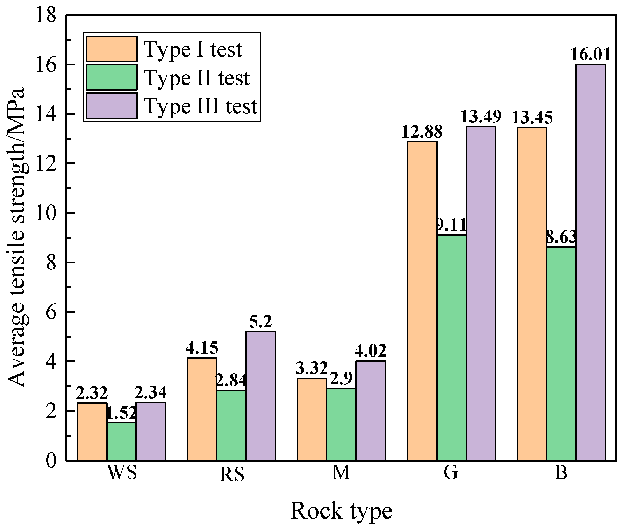 Applsci 10 05513 g003