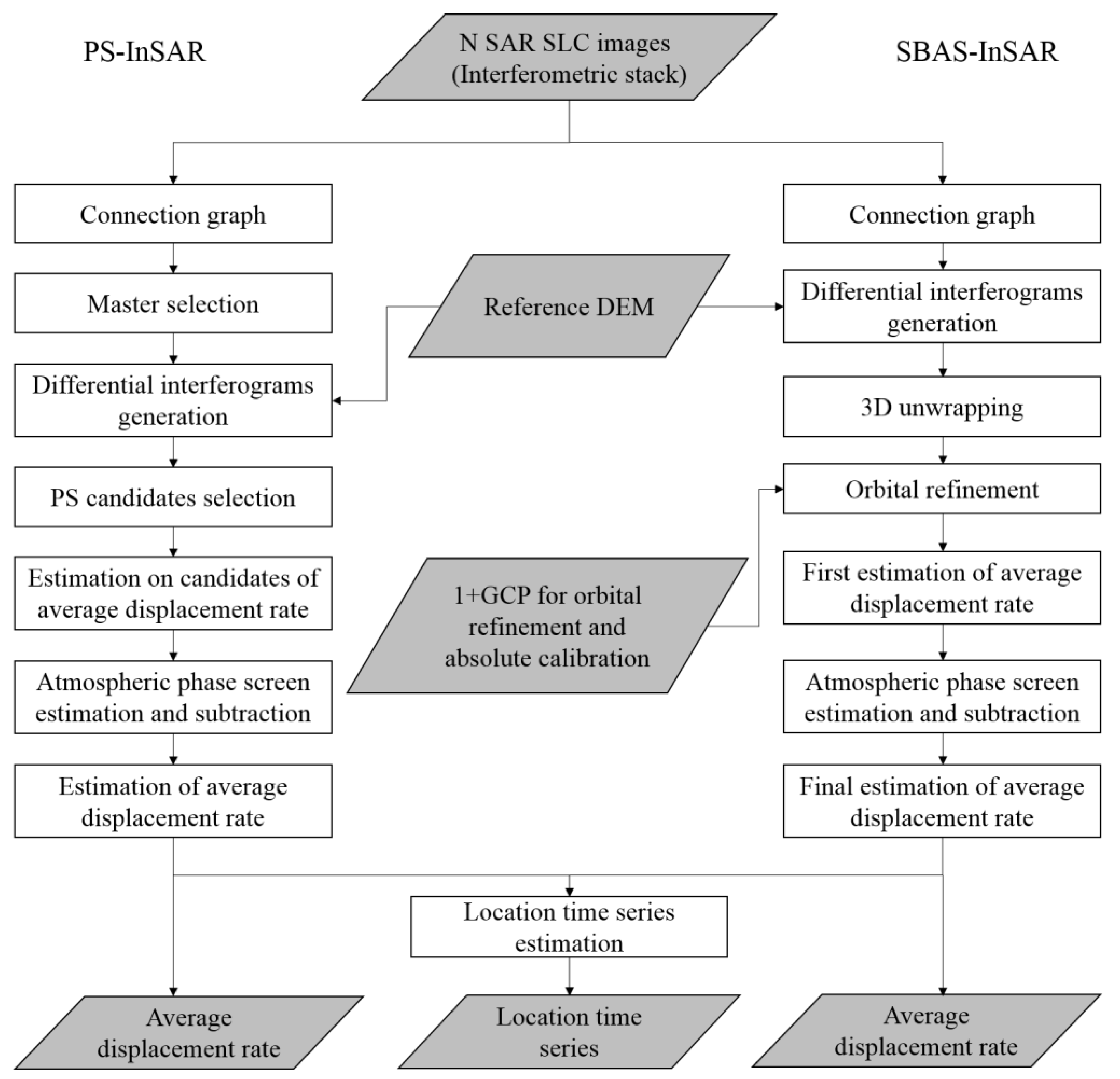 Applsci 10 05514 g002 Applsci 10 05514 g002