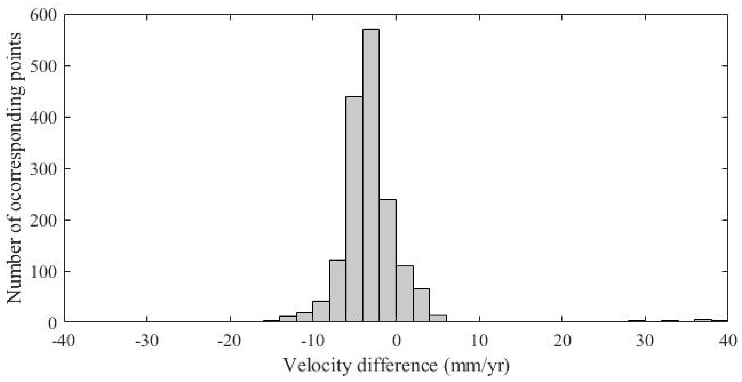 Applsci 10 05514 g007 Applsci 10 05514 g007