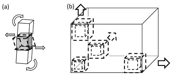 Applsci 10 05524 g0a2