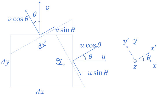 Applsci 10 05524 g0a3