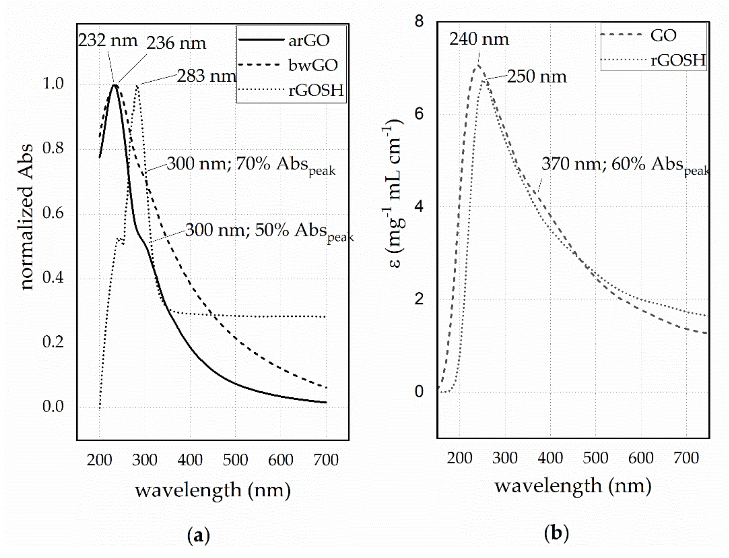 Applsci 10 05529 g001