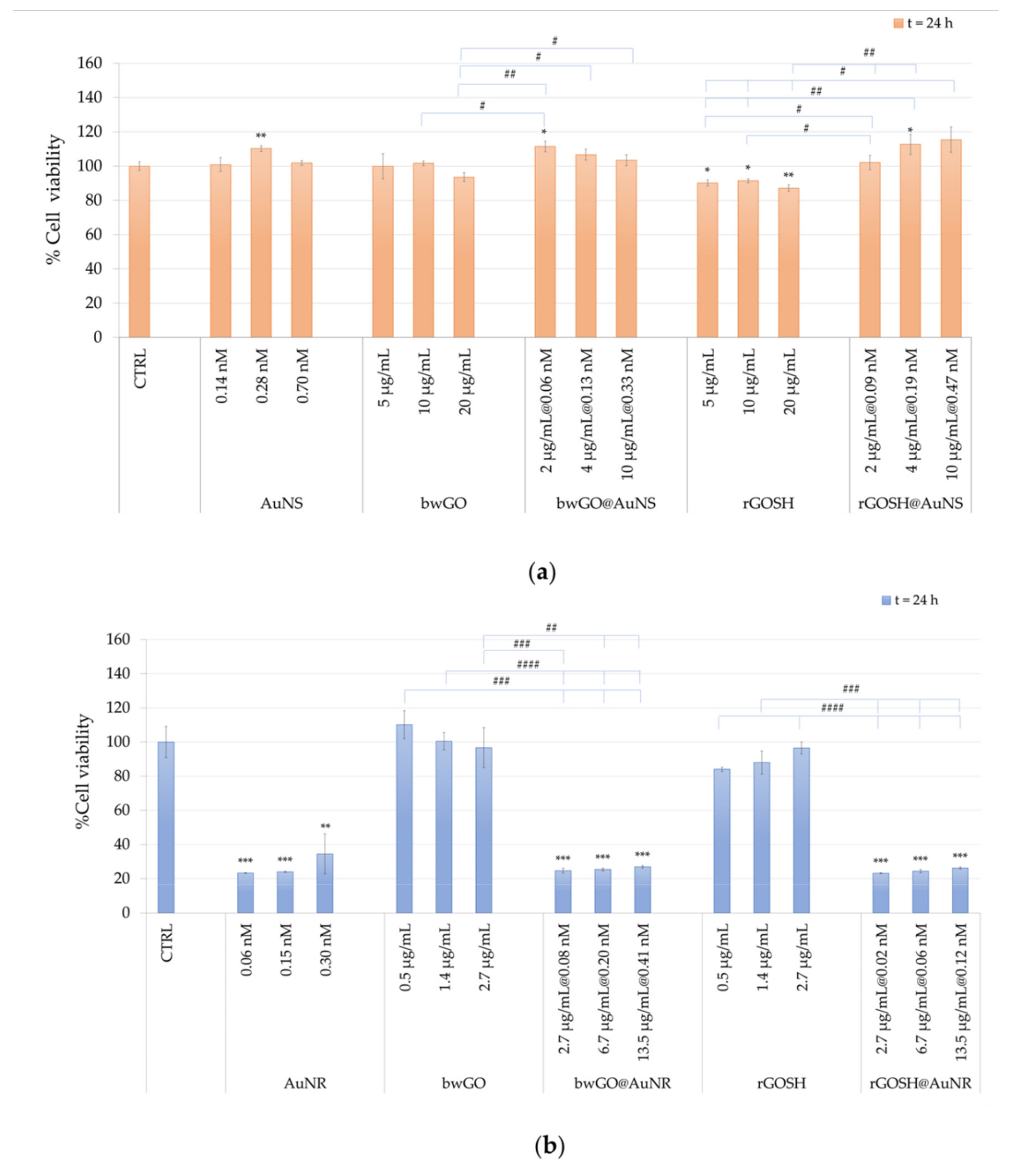 Applsci 10 05529 g008