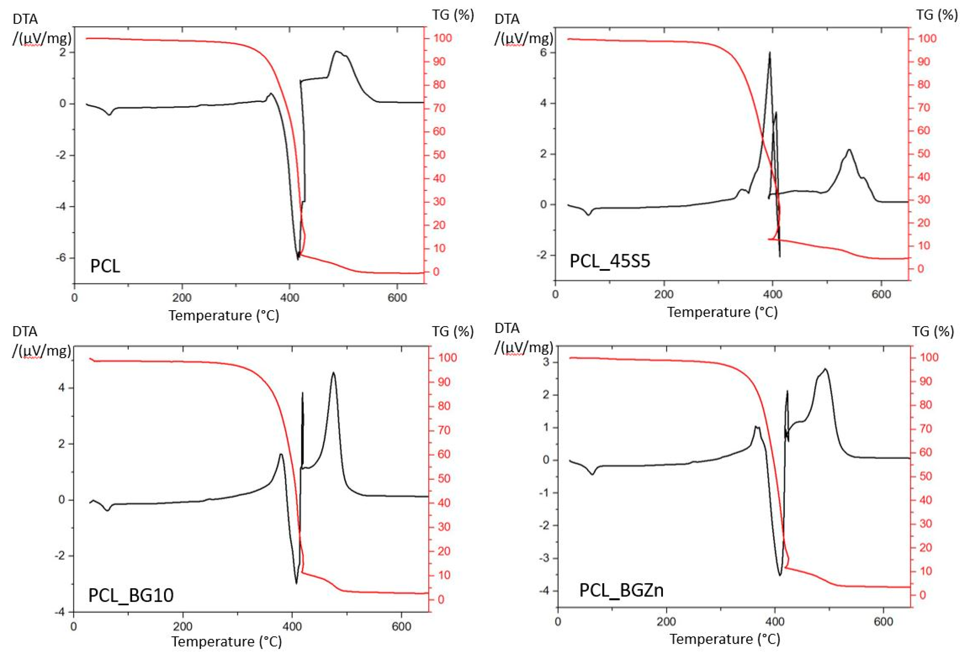 Applsci 10 05530 g005