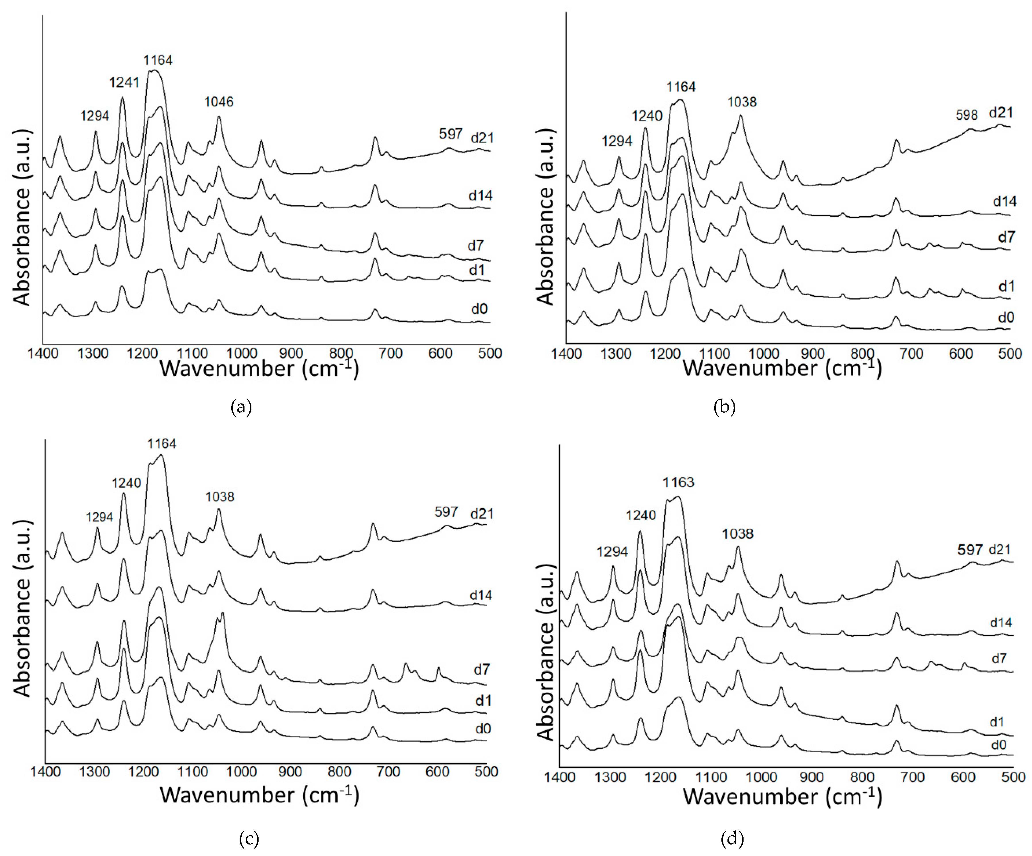 Applsci 10 05530 g006