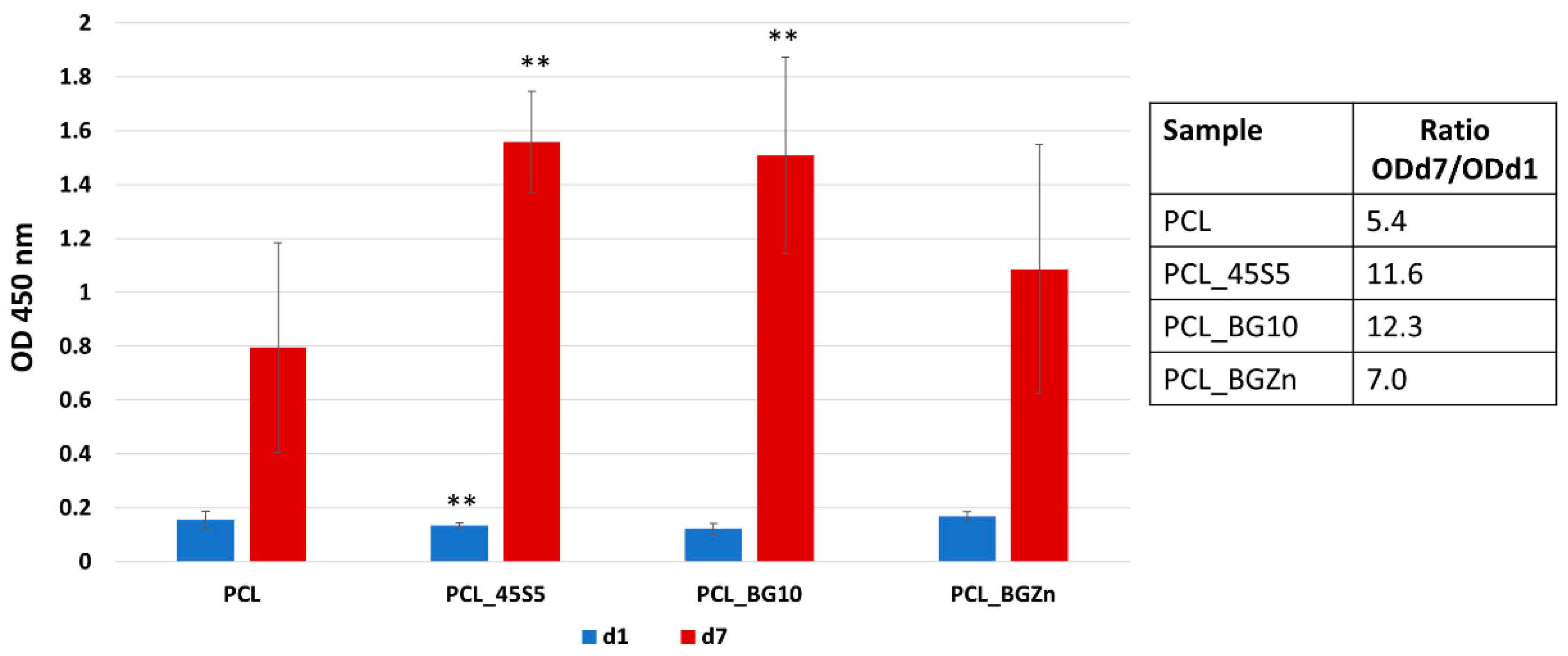 Applsci 10 05530 g007