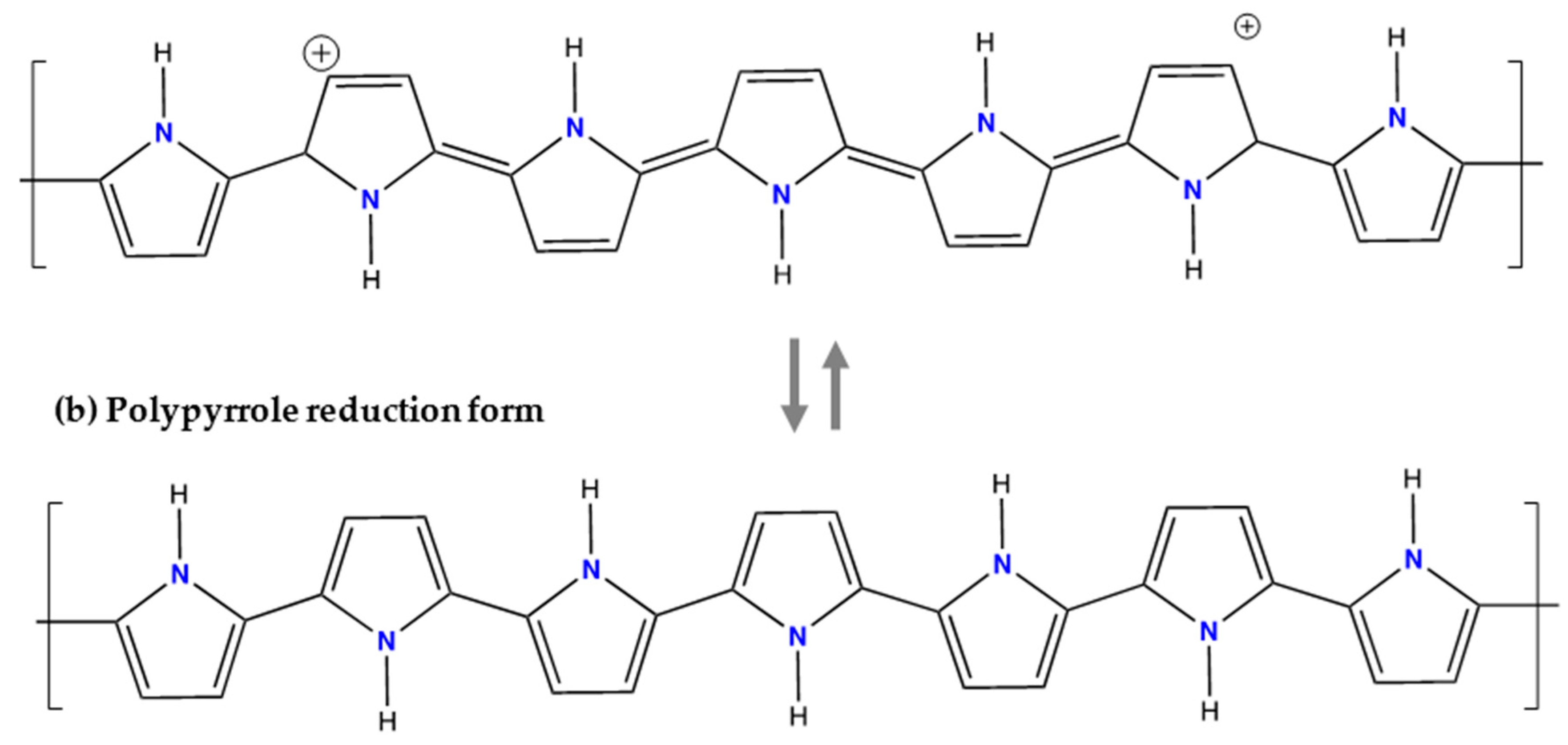 Applsci 10 05537 g010