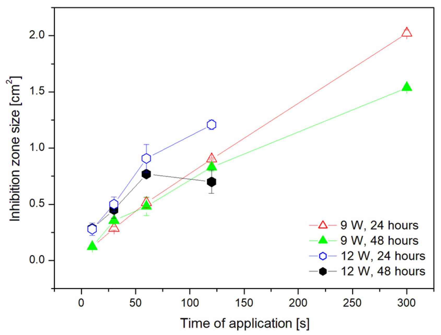 Applsci 10 05538 g003