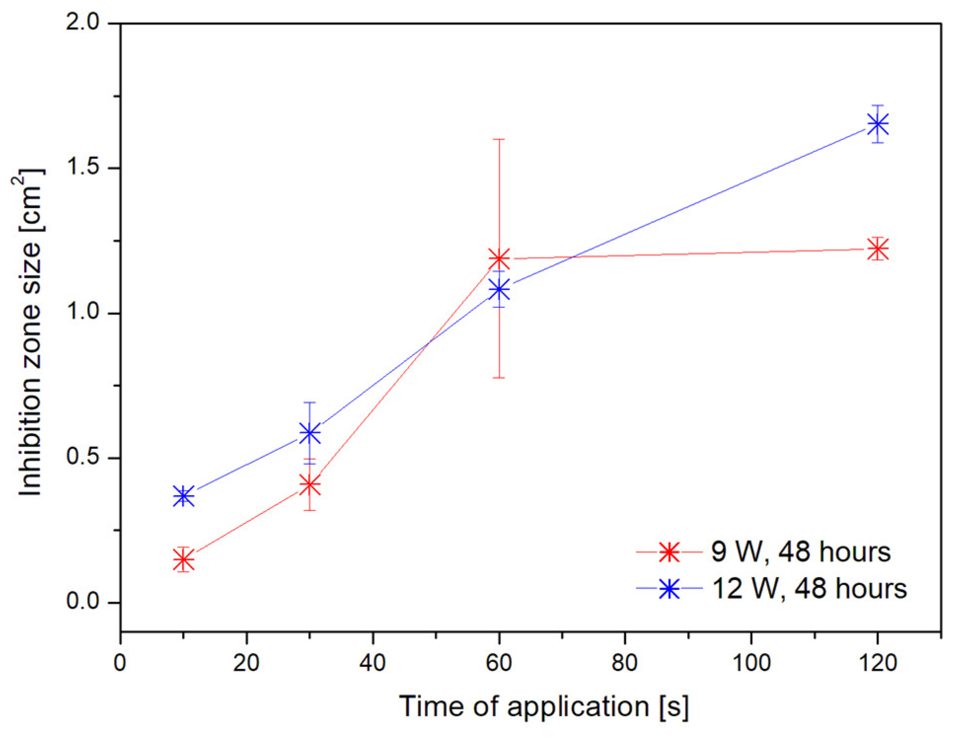Applsci 10 05538 g005