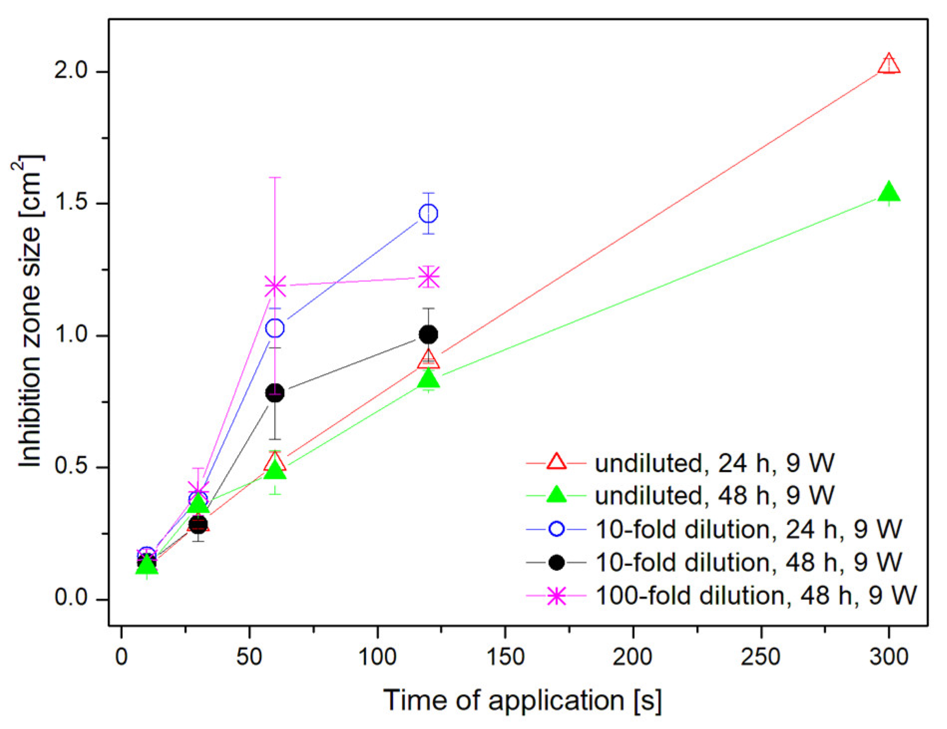 Applsci 10 05538 g010