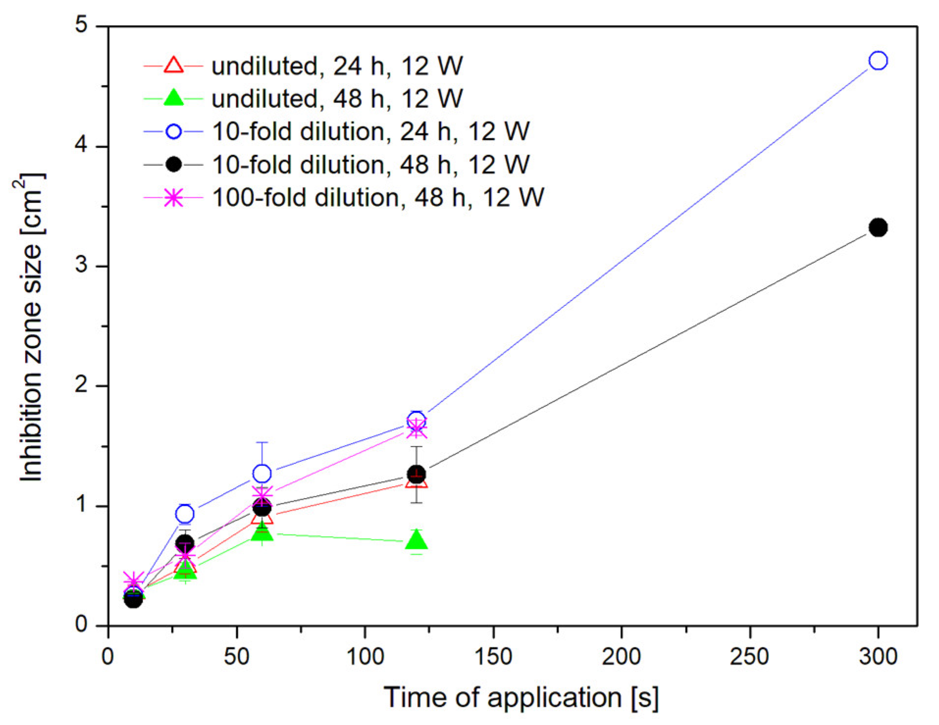 Applsci 10 05538 g011