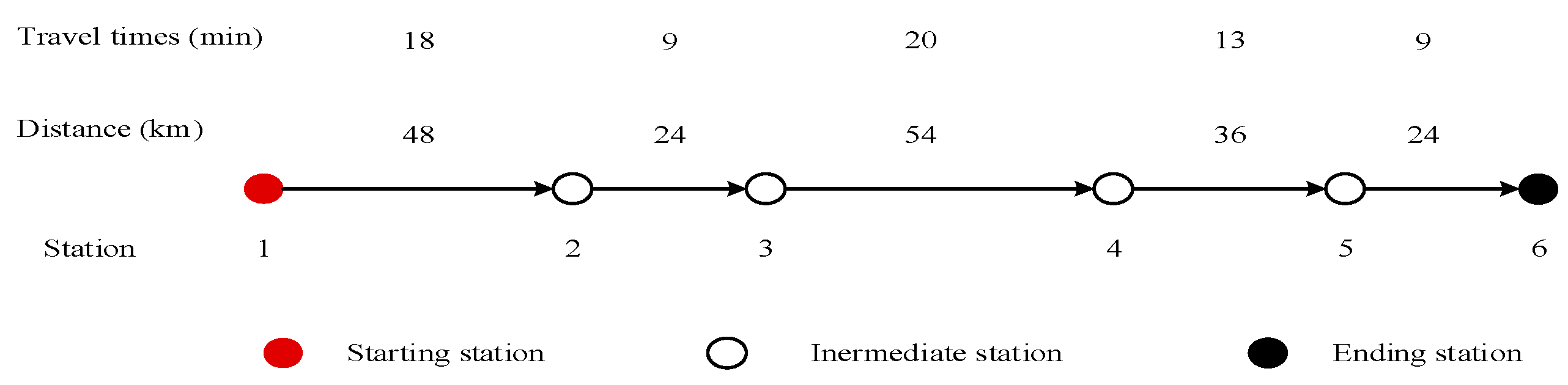 Applsci 10 05554 g003 Applsci 10 05554 g003