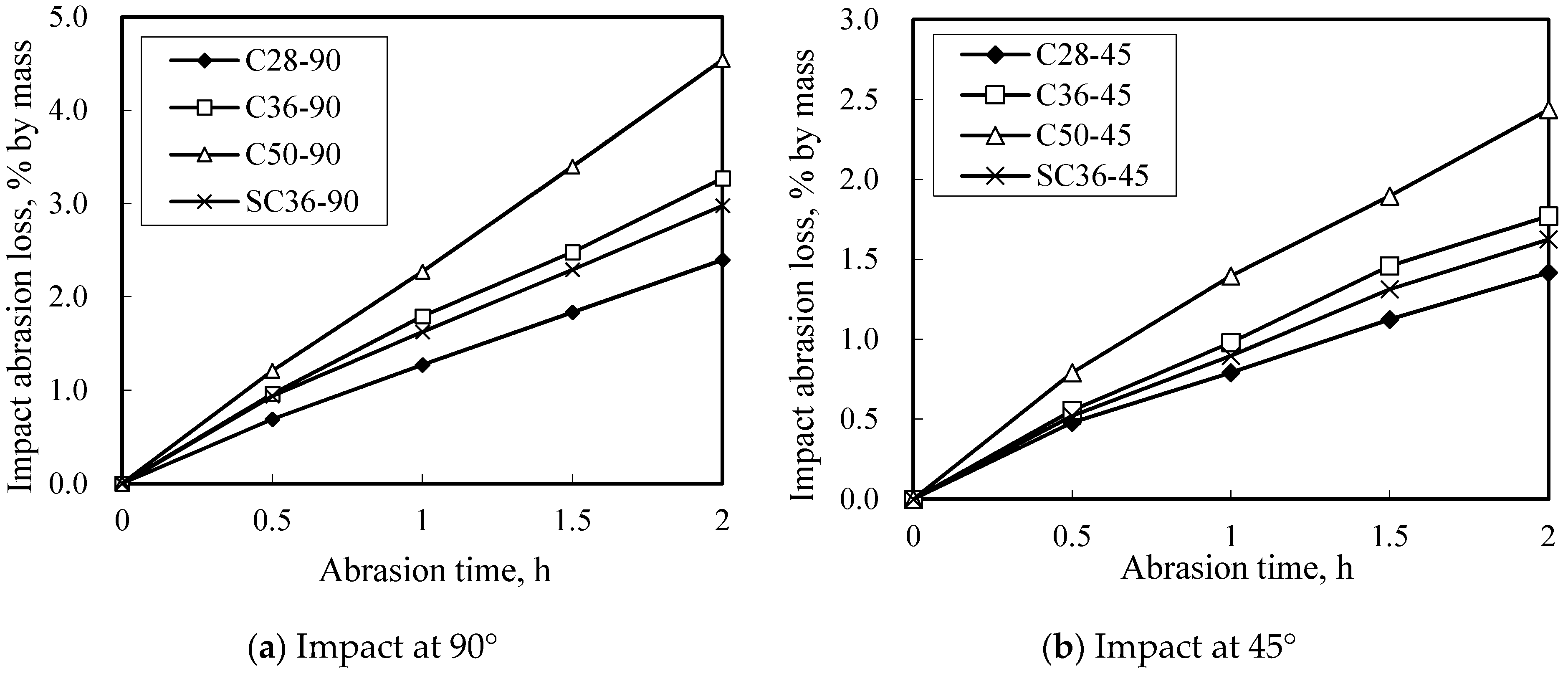Applsci 10 05562 g010 Applsci 10 05562 g010