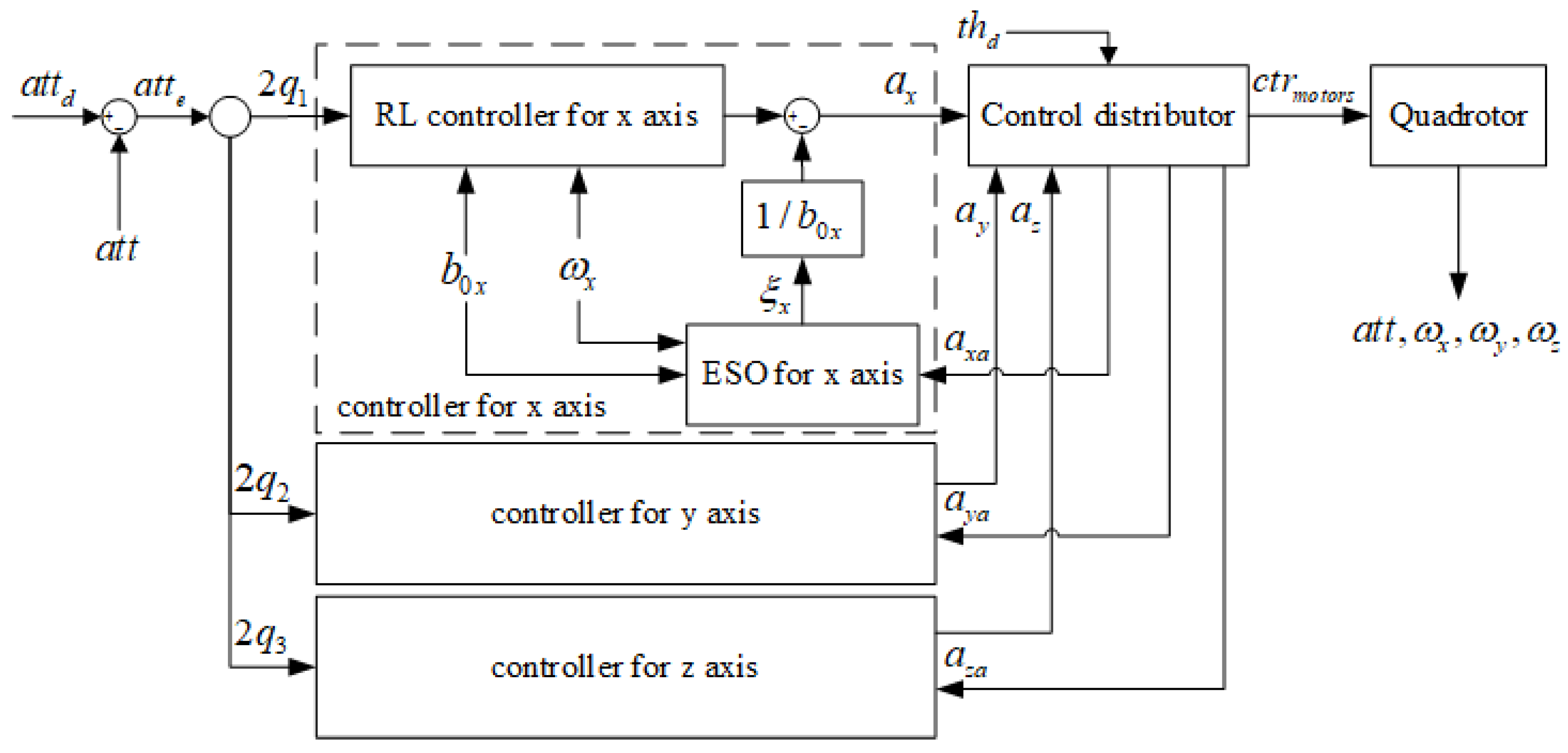 Applsci 10 05564 g002