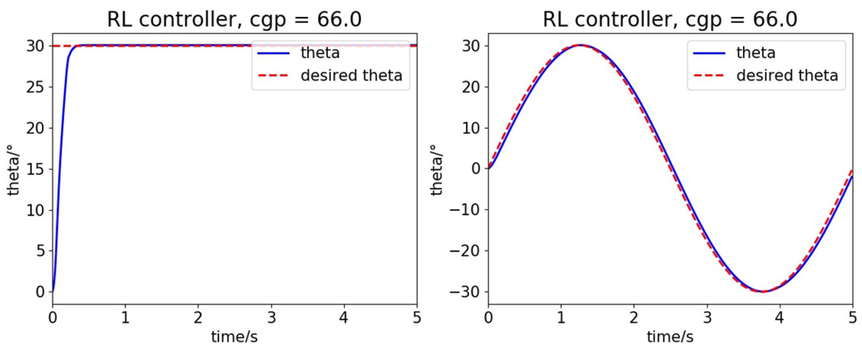 Applsci 10 05564 g004