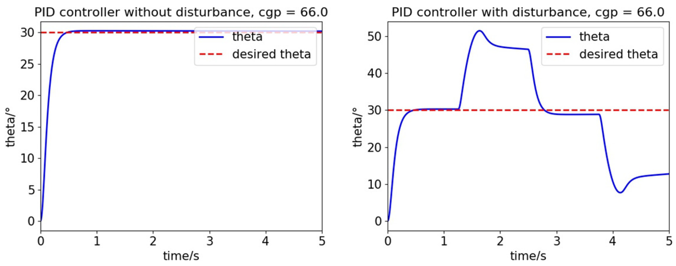 Applsci 10 05564 g011