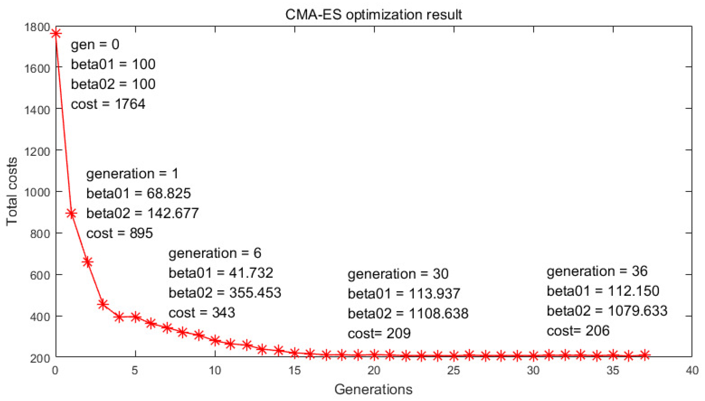 Applsci 10 05564 g012