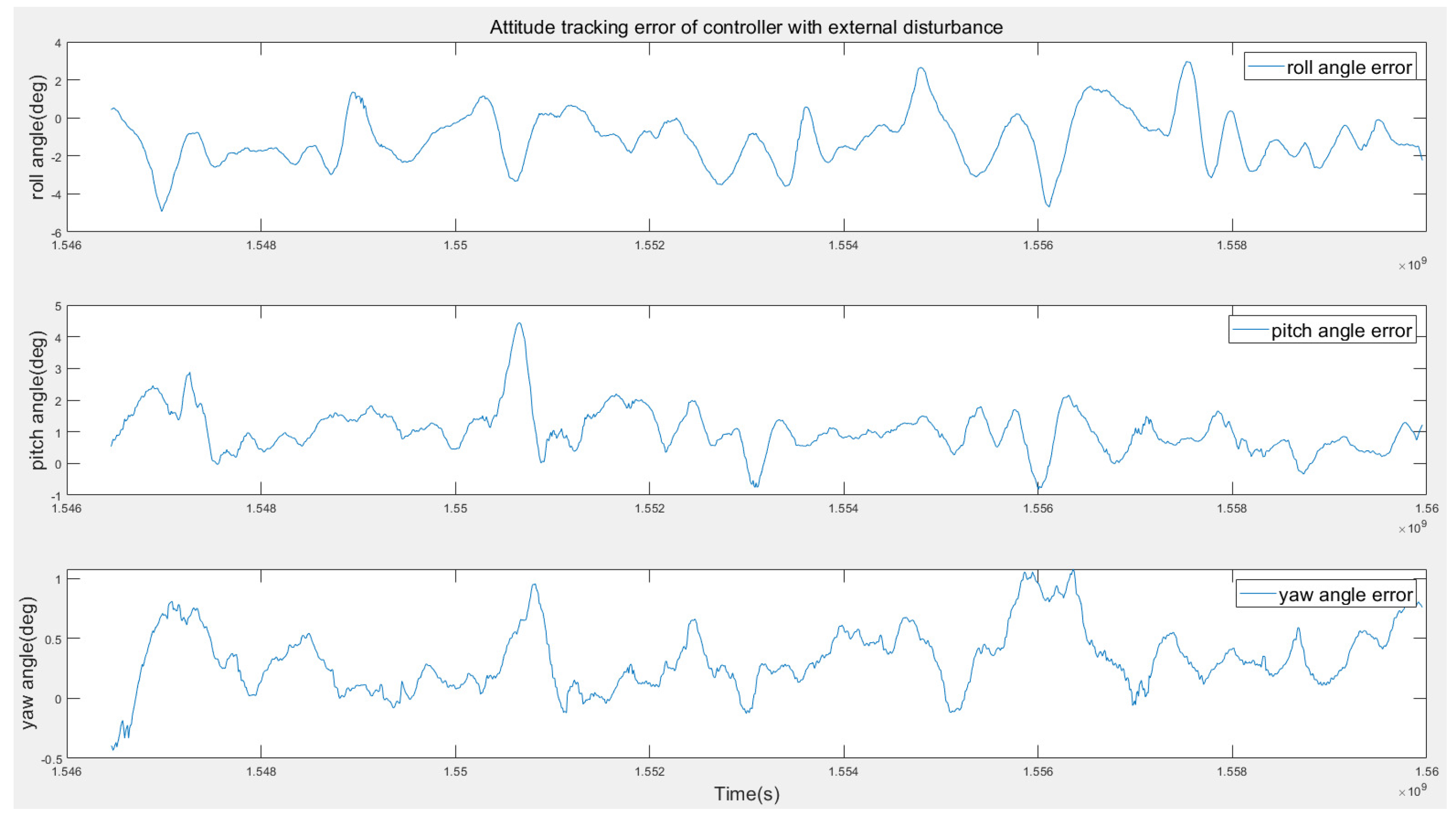 Applsci 10 05564 g017