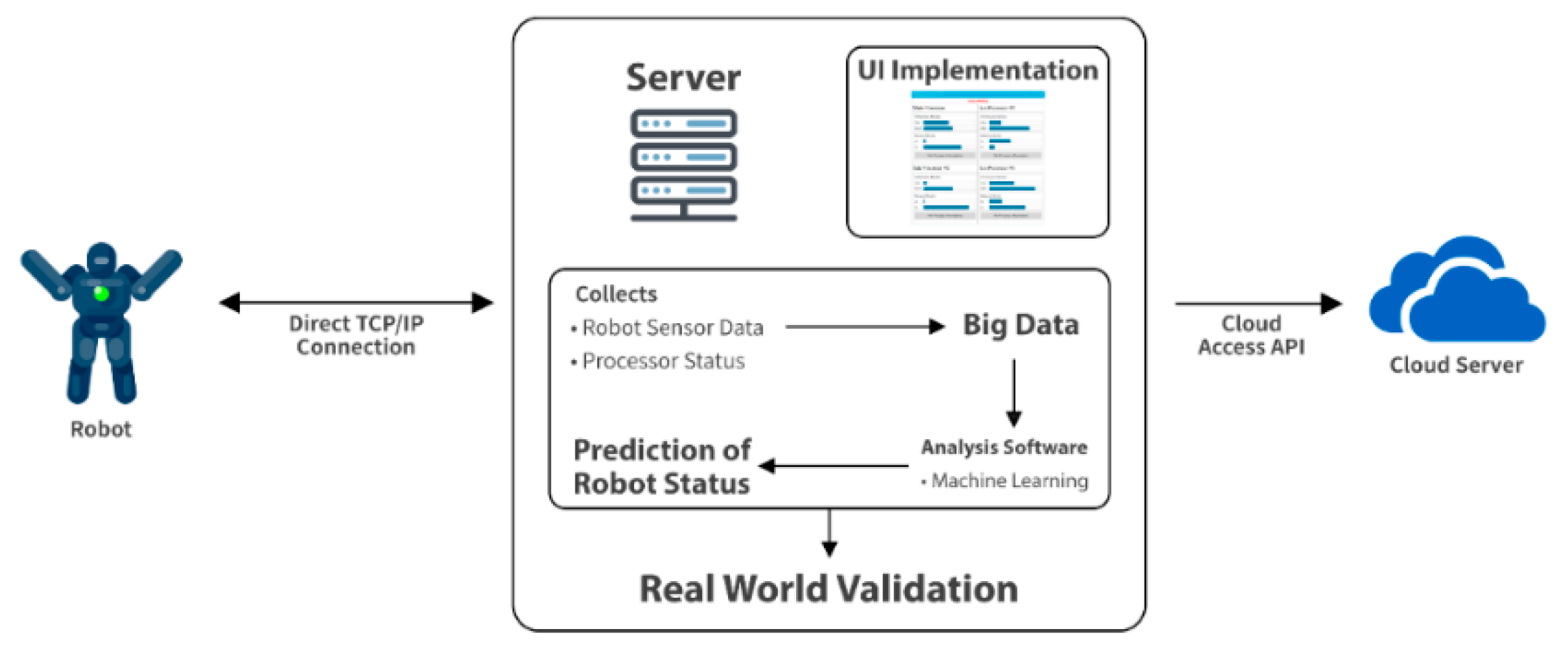 Applsci 10 05566 g001