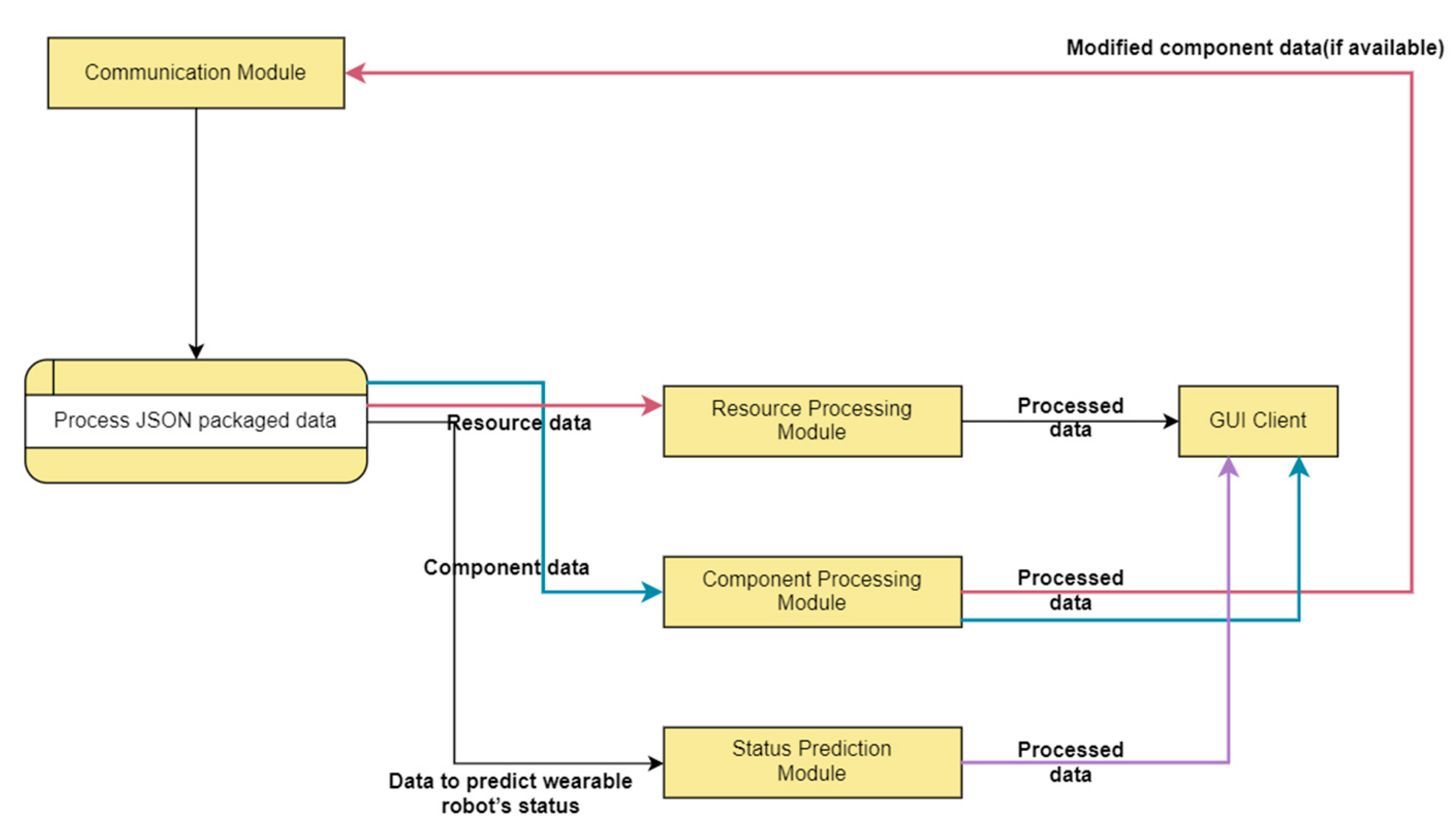 Applsci 10 05566 g003