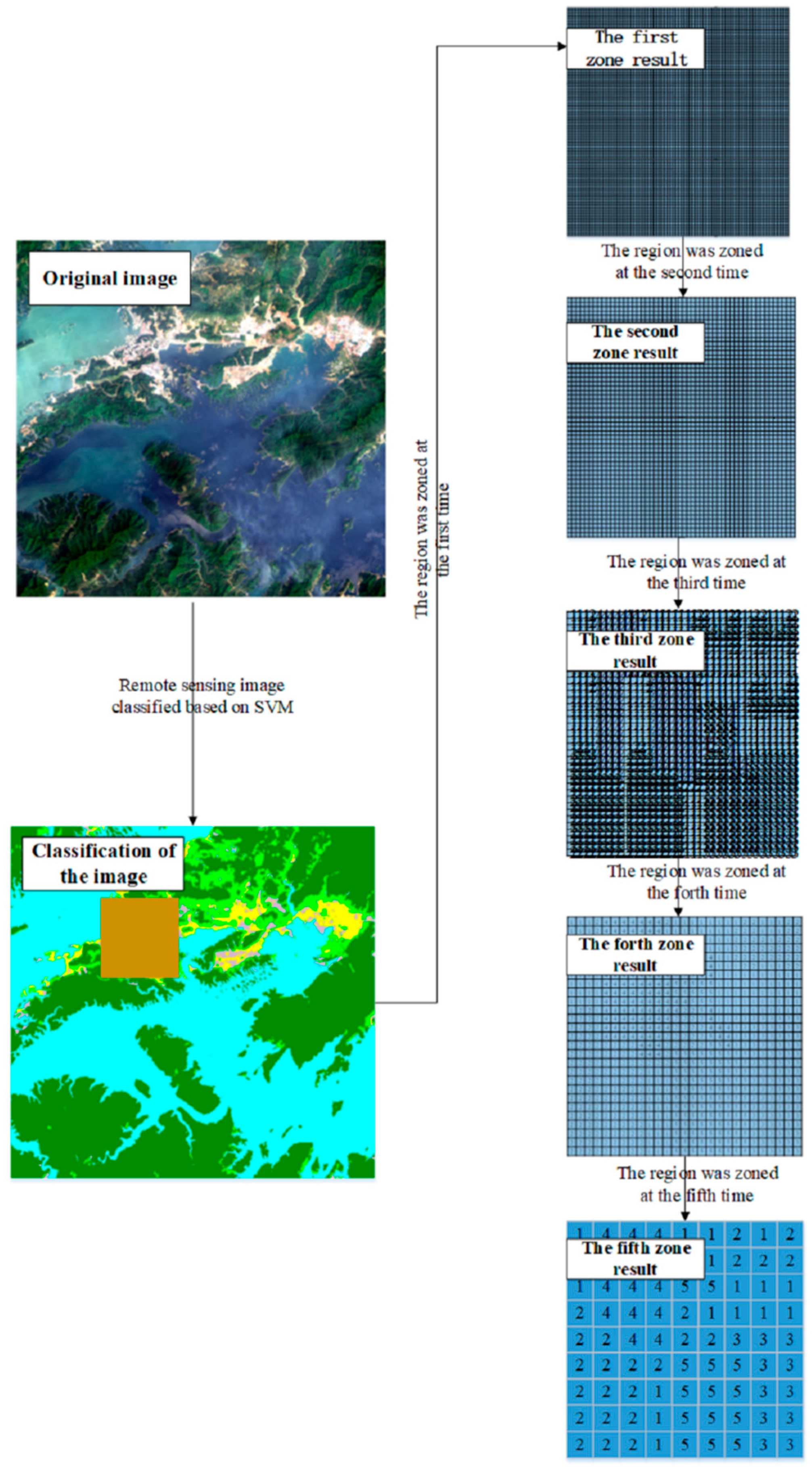 Applsci 10 05568 g002