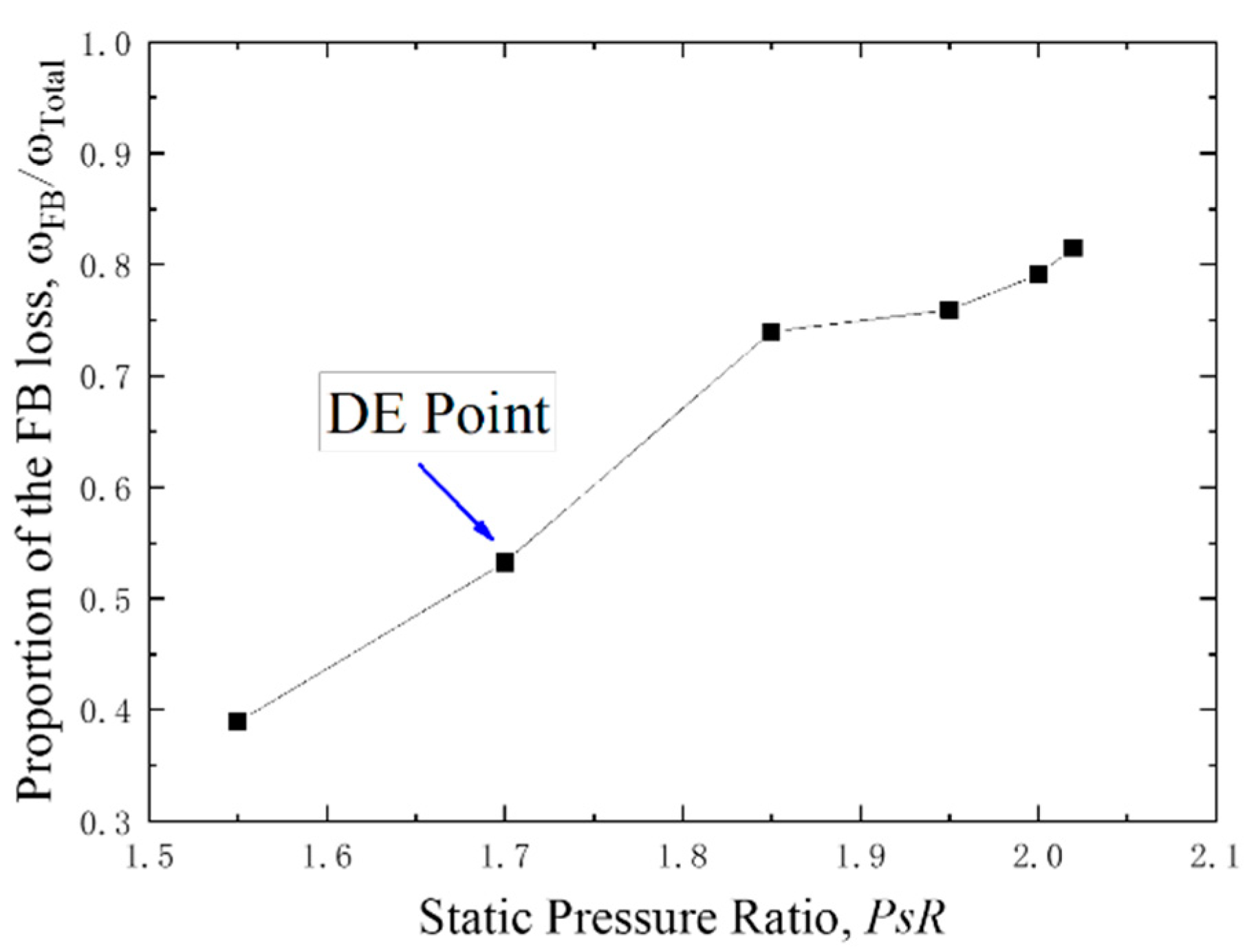 Applsci 10 05569 g005