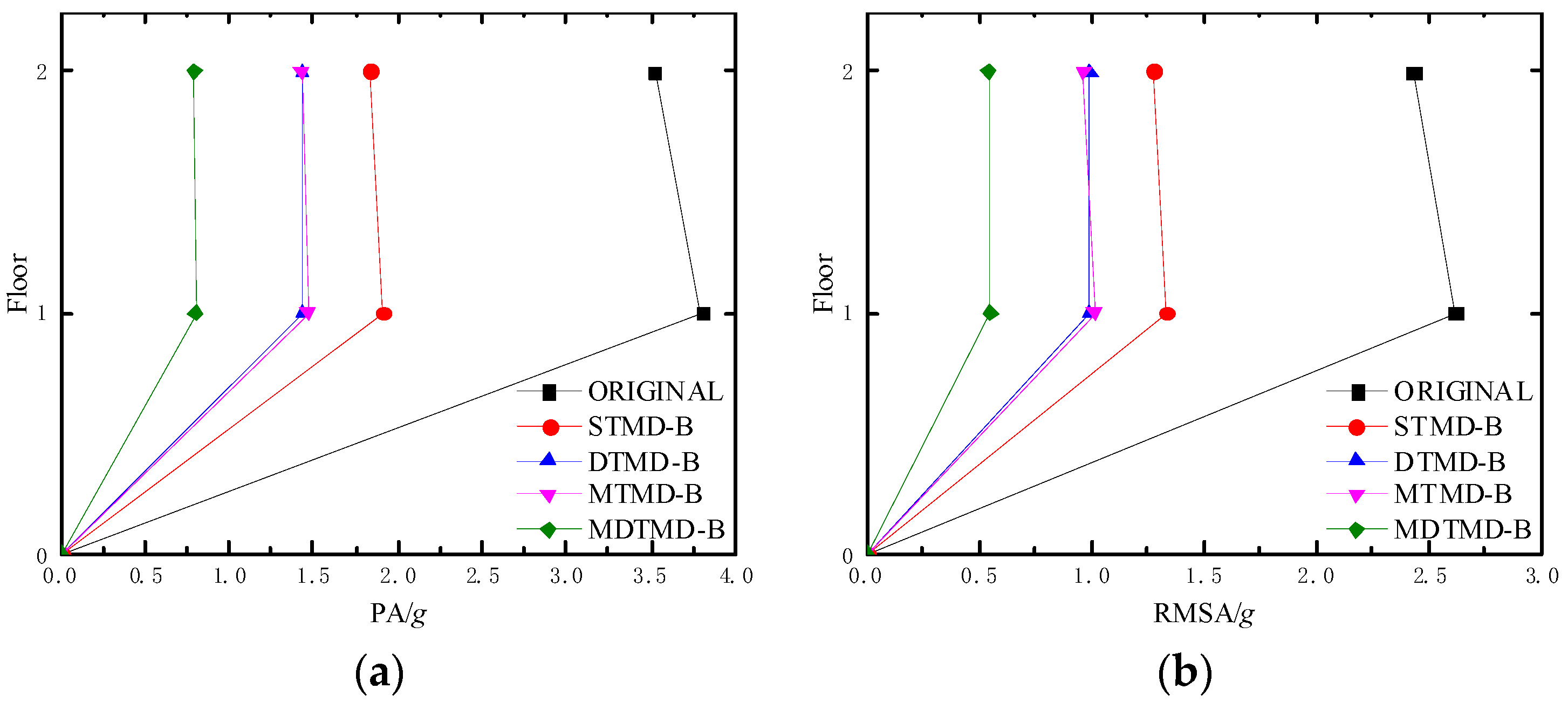 Applsci 10 05577 g007
