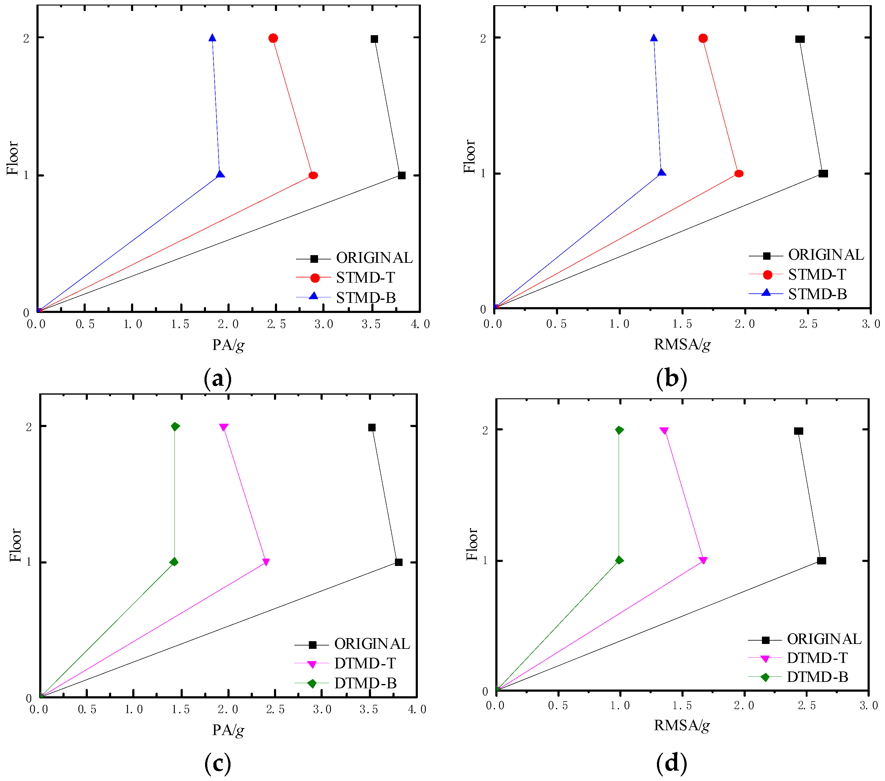 Applsci 10 05577 g008a