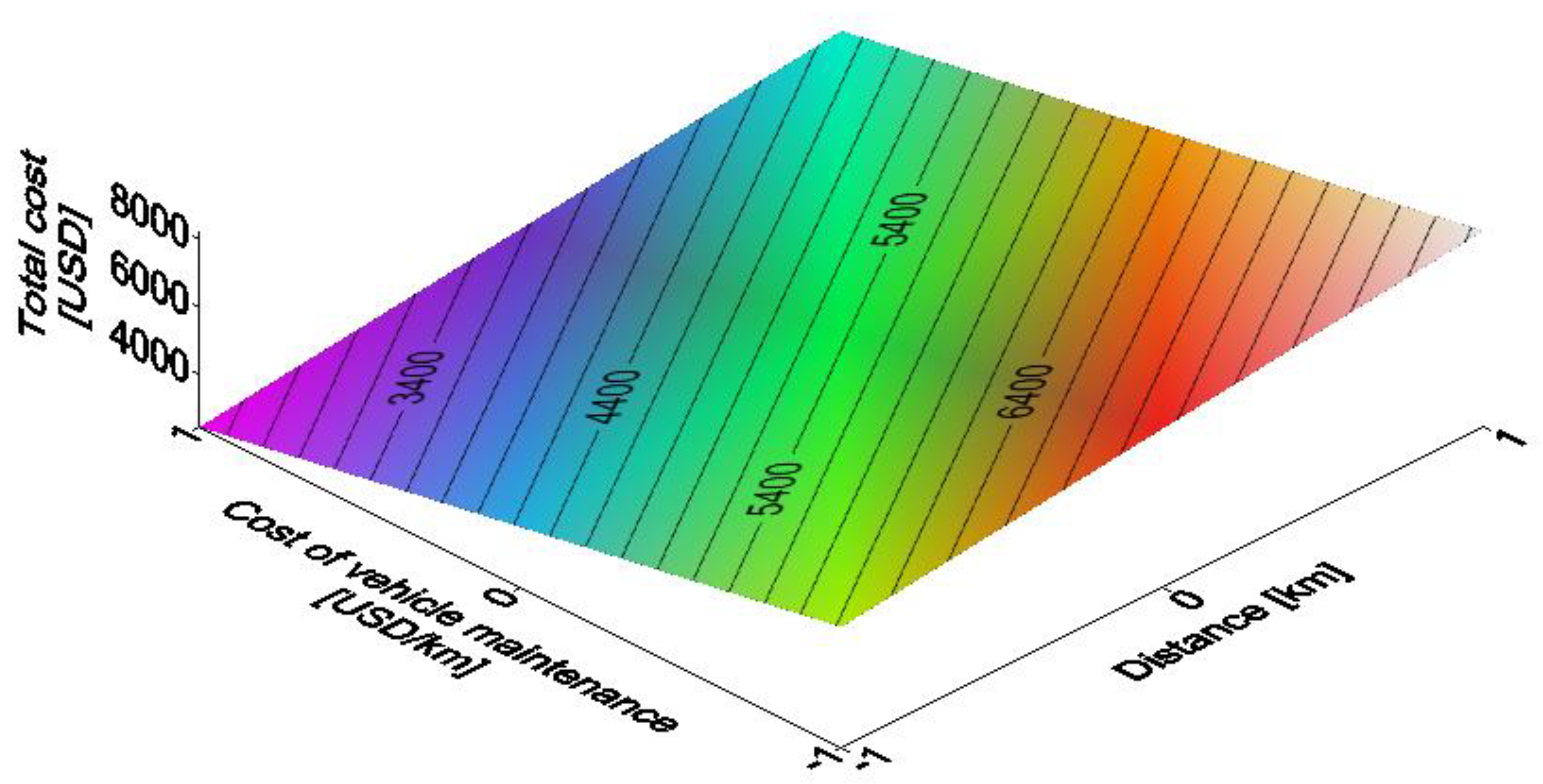 Applsci 10 05580 g006 Applsci 10 05580 g006