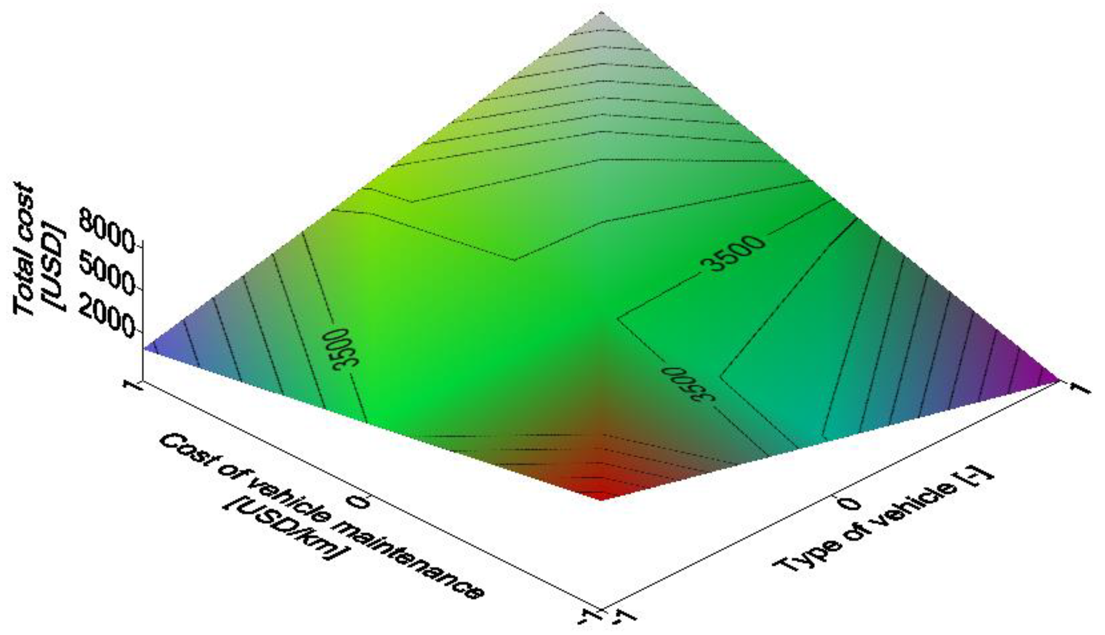 Applsci 10 05580 g011 Applsci 10 05580 g011
