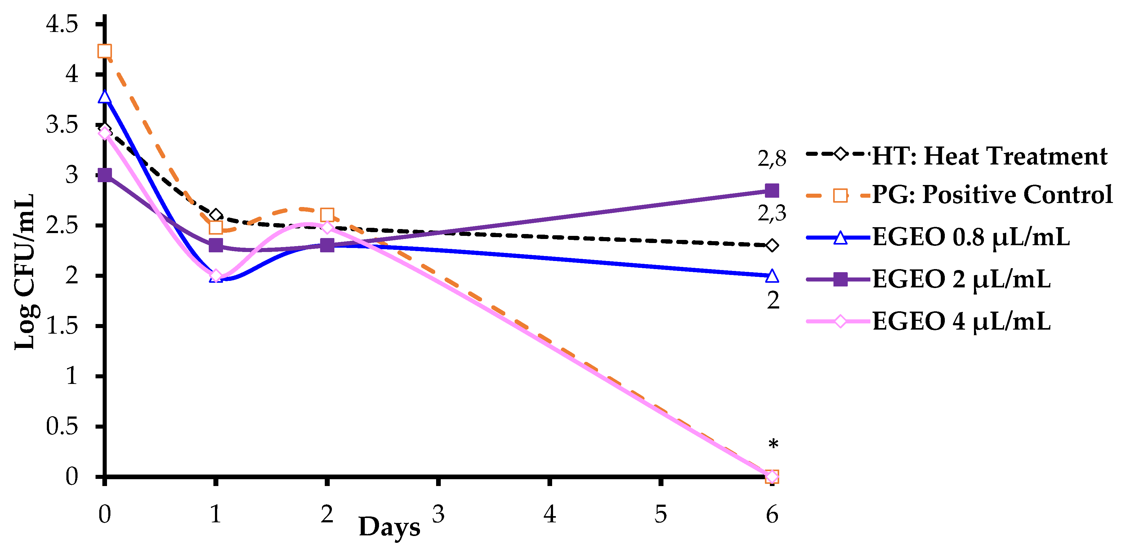 Applsci 10 05581 g002