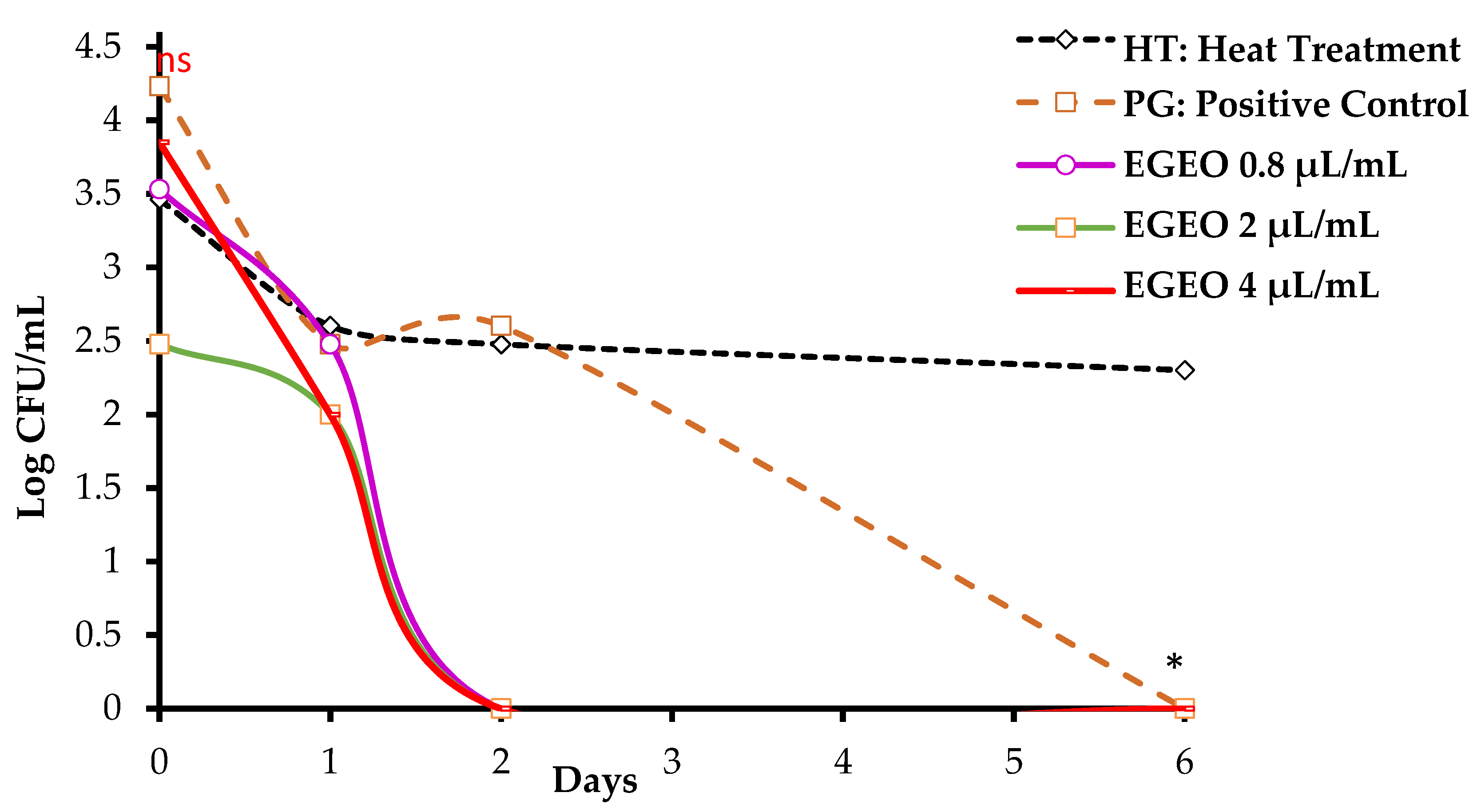 Applsci 10 05581 g003