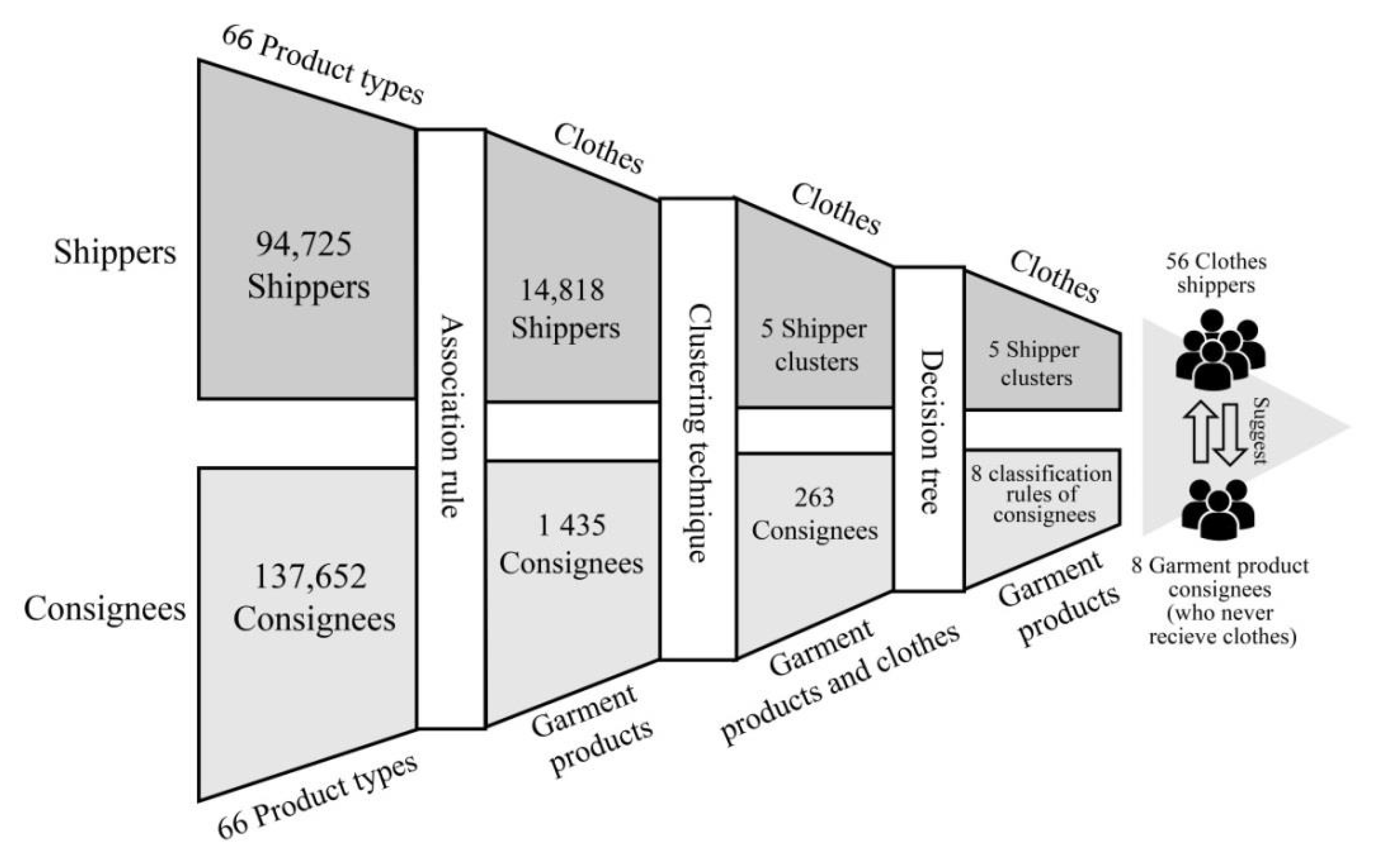 Applsci 10 05585 g009