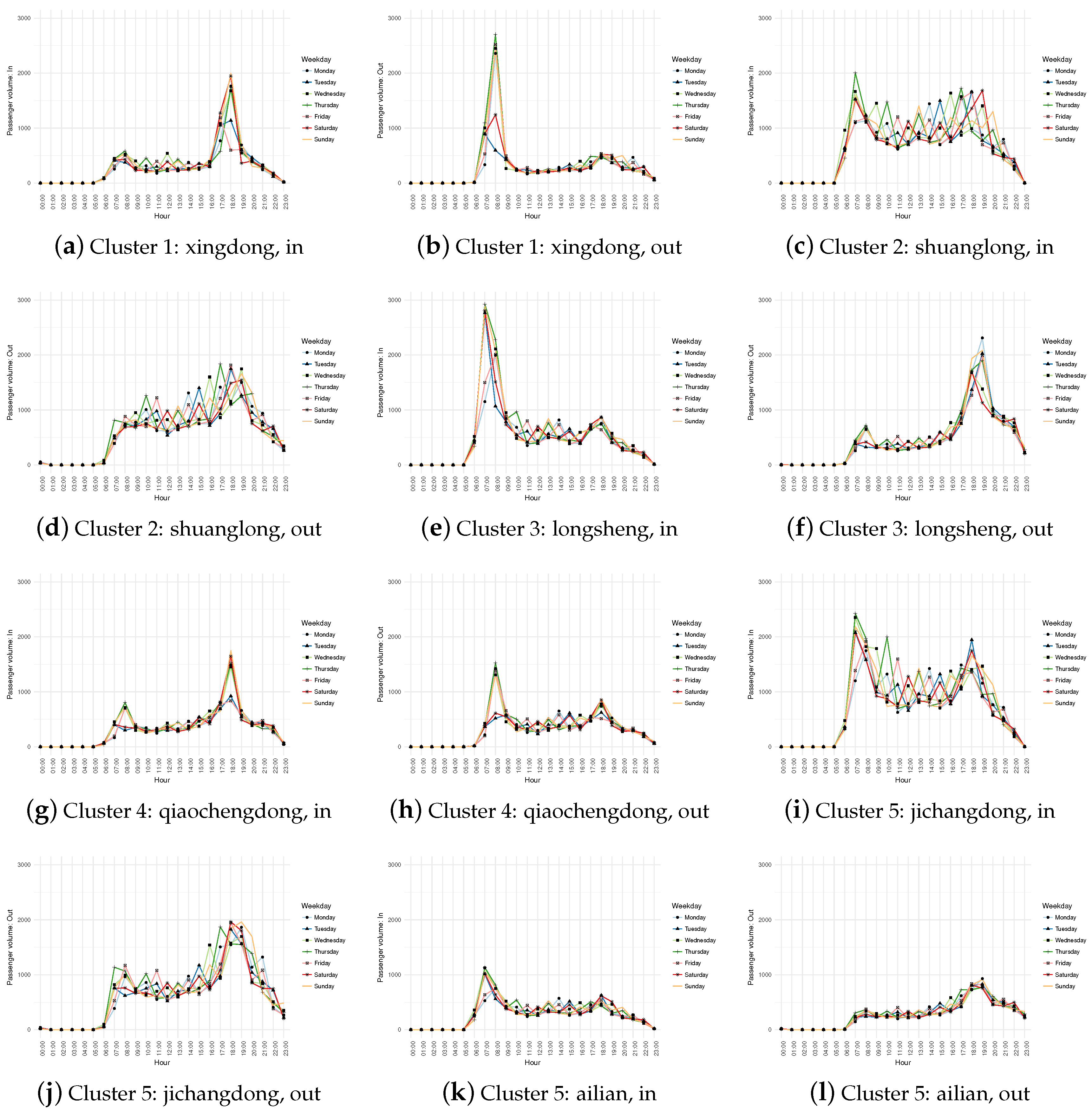 Applsci 10 05606 g009