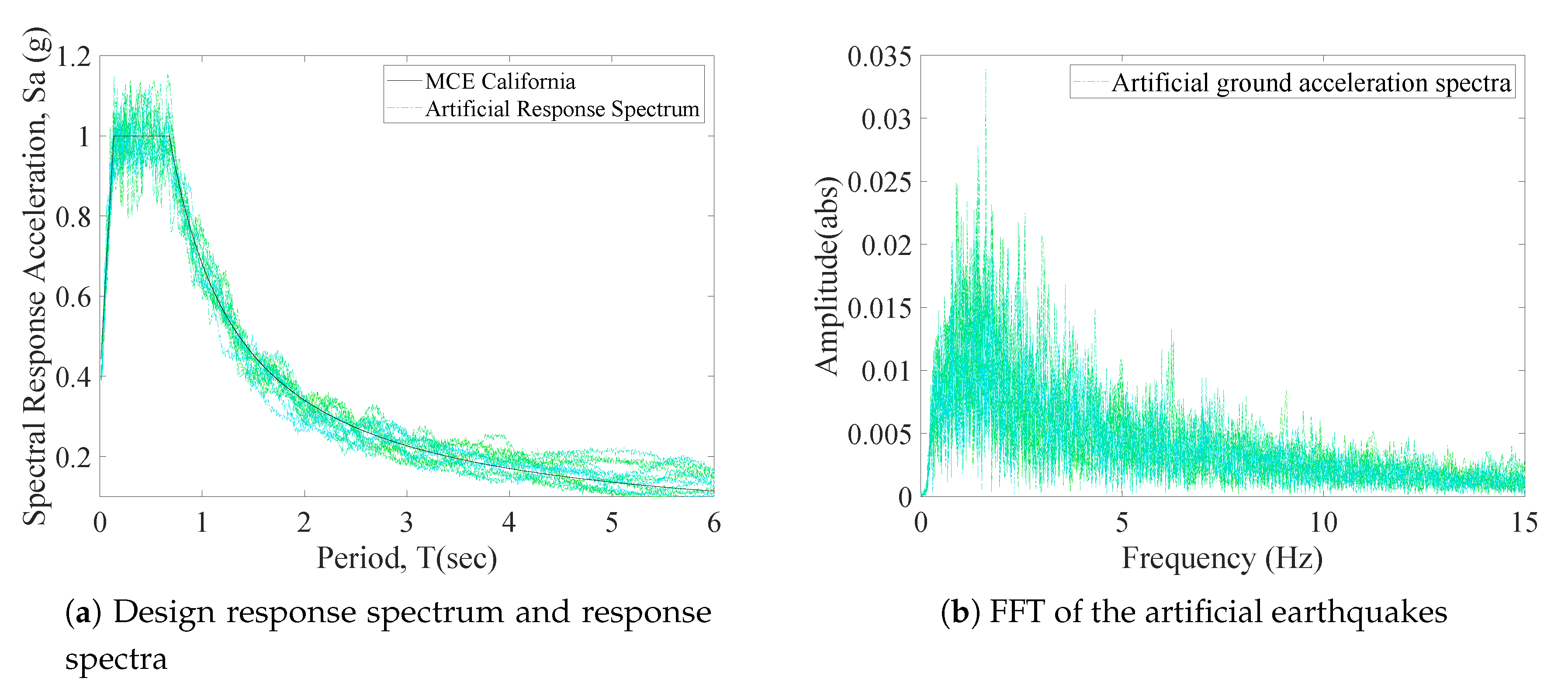 Applsci 10 05621 g007