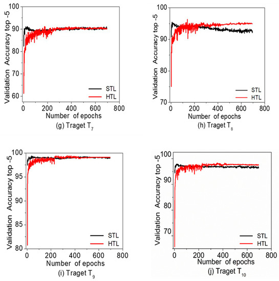 Applsci 10 05631 g003b