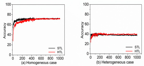 Applsci 10 05631 g004