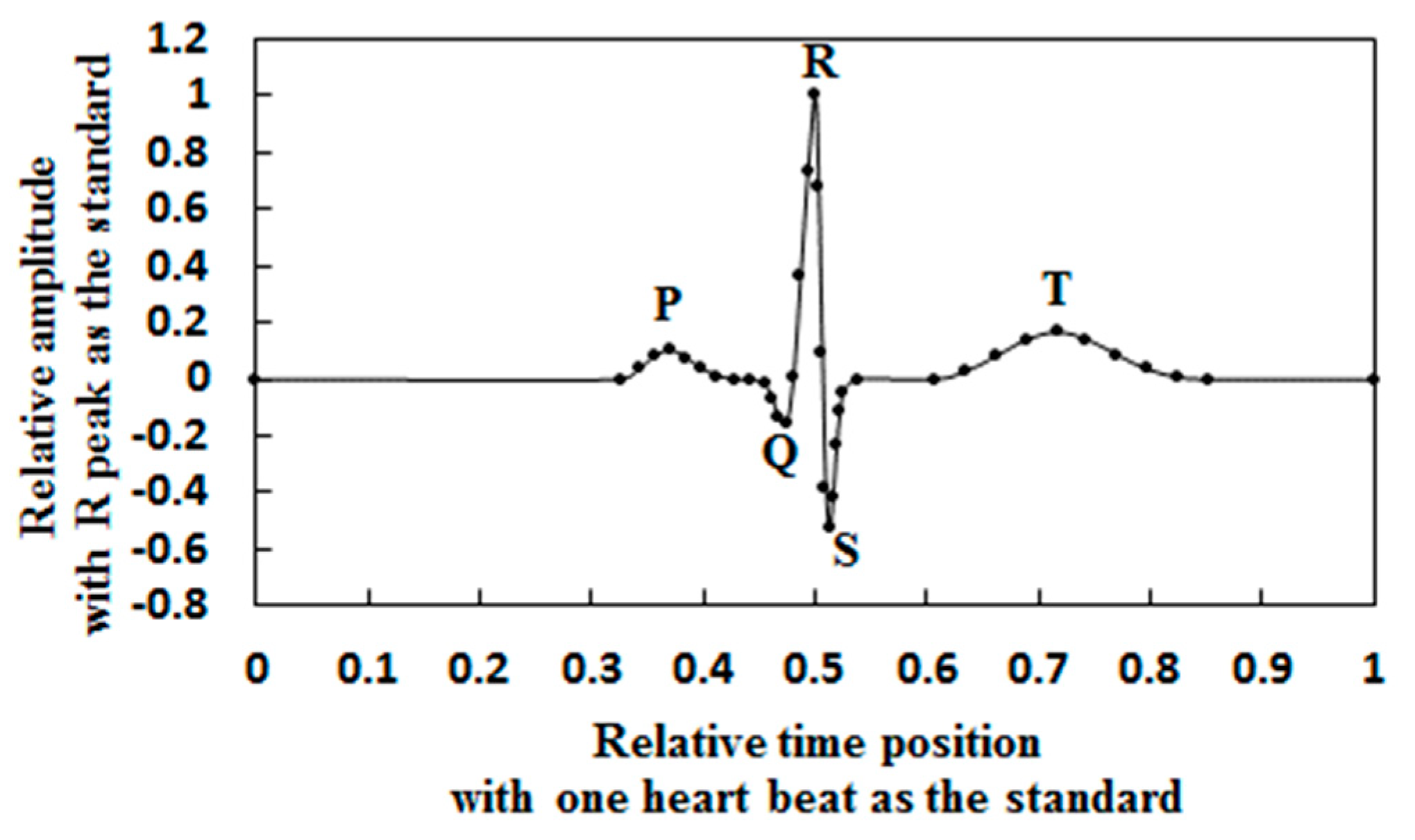 Applsci 10 05634 g001
