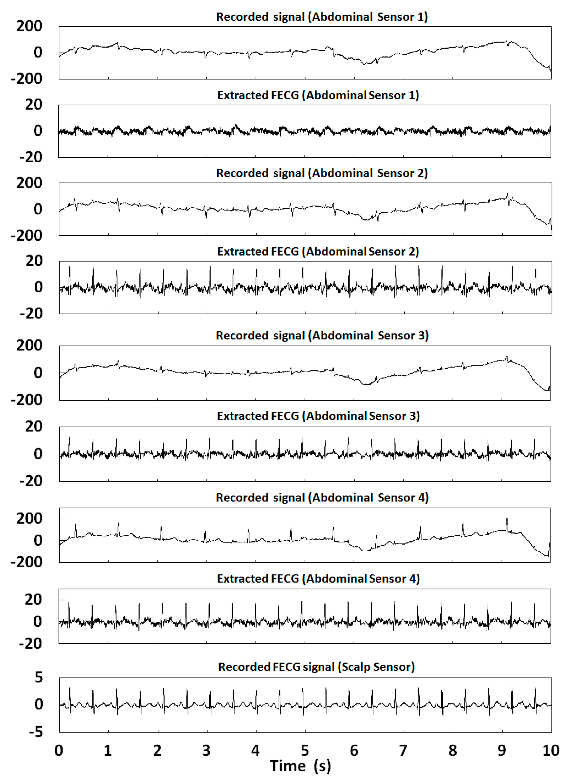 Applsci 10 05634 g014