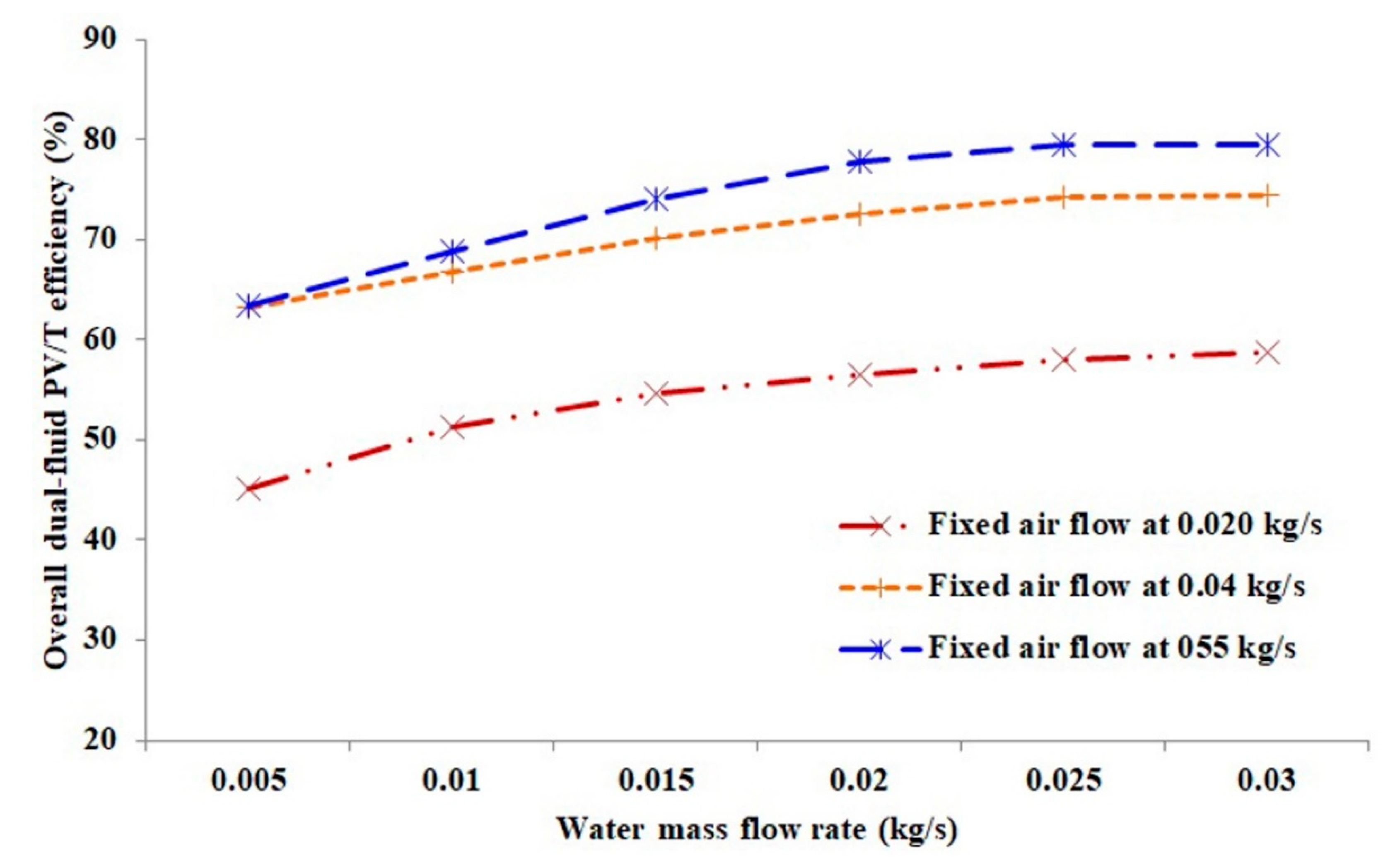 Applsci 10 05641 g004