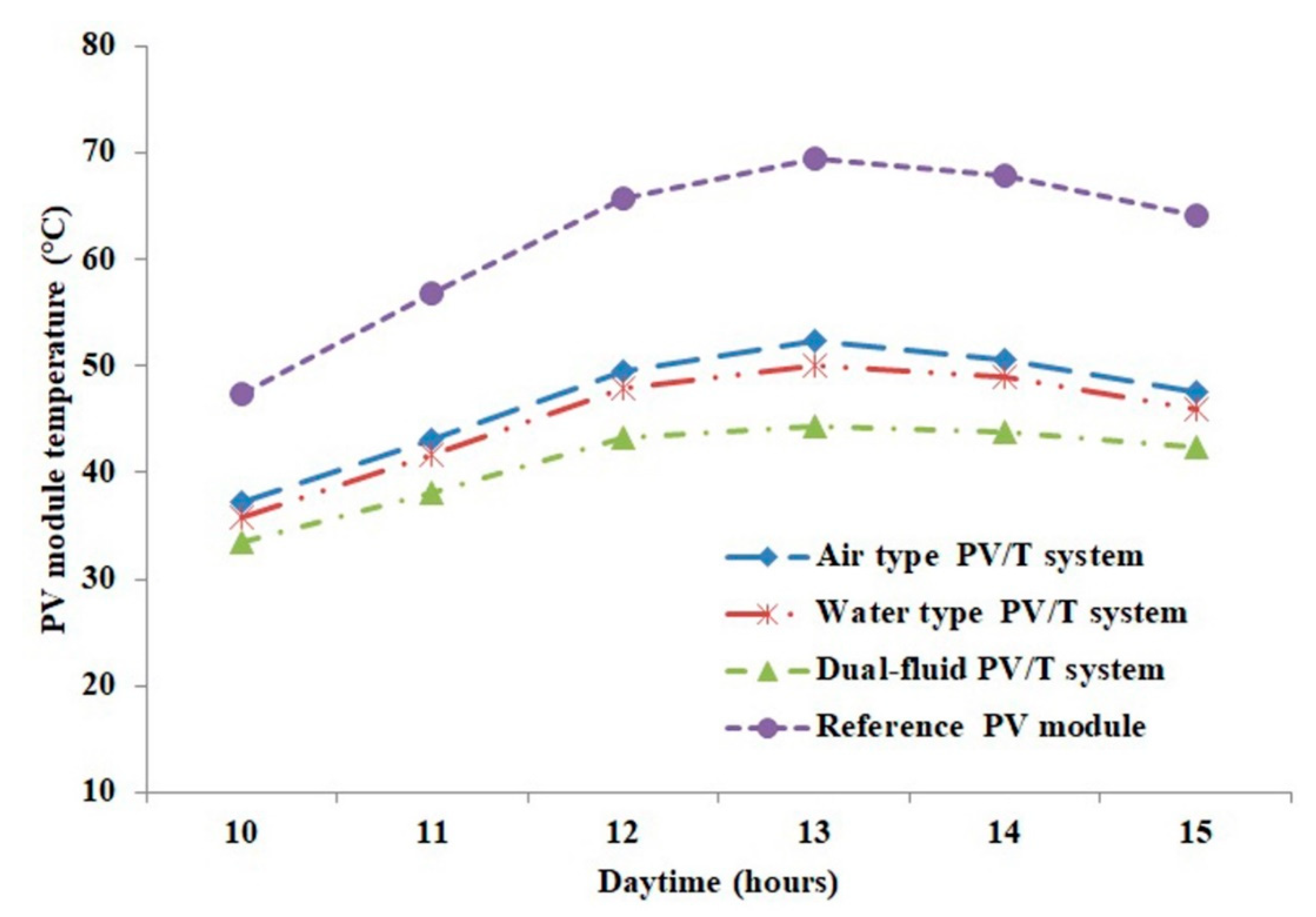 Applsci 10 05641 g005