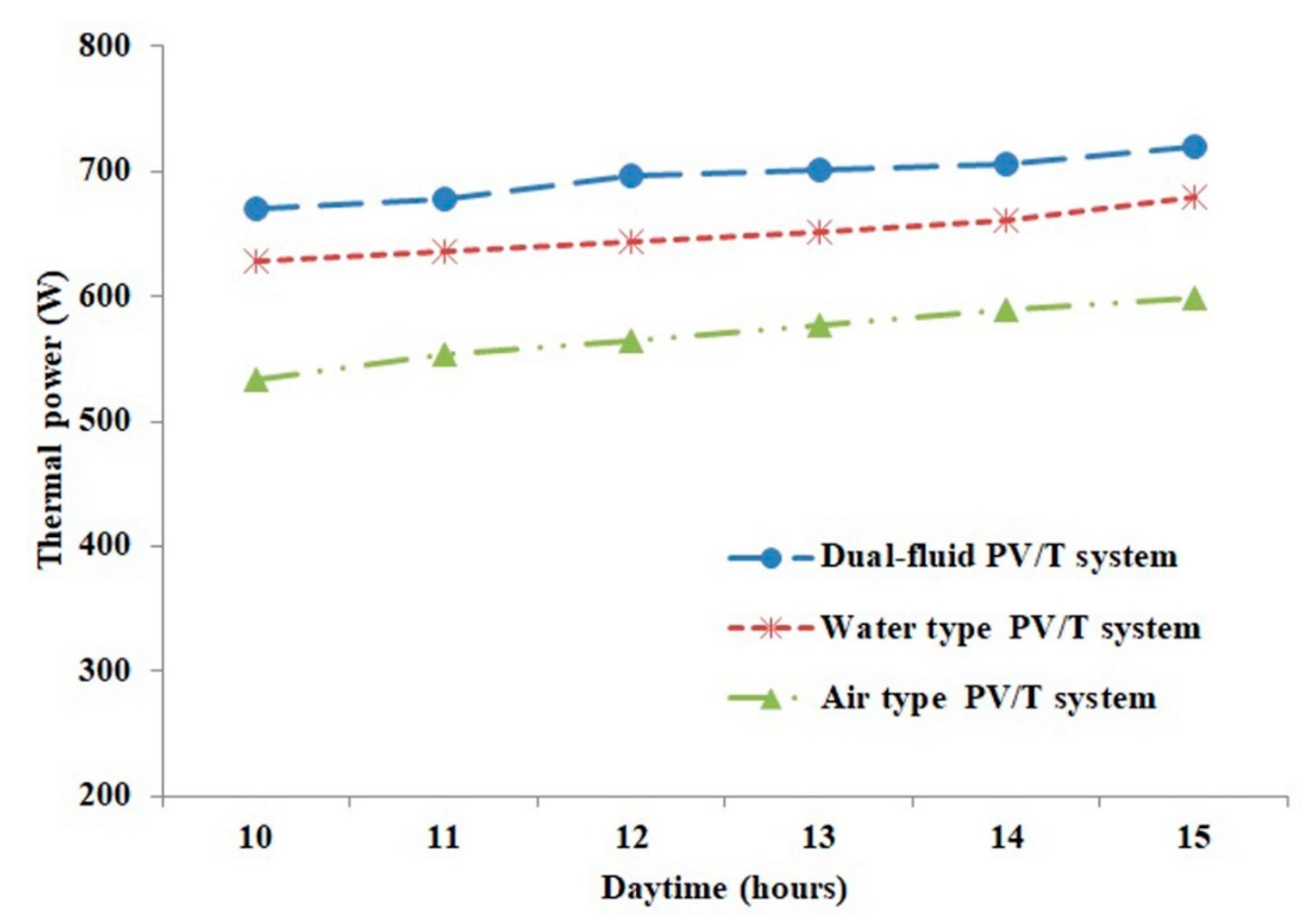 Applsci 10 05641 g006