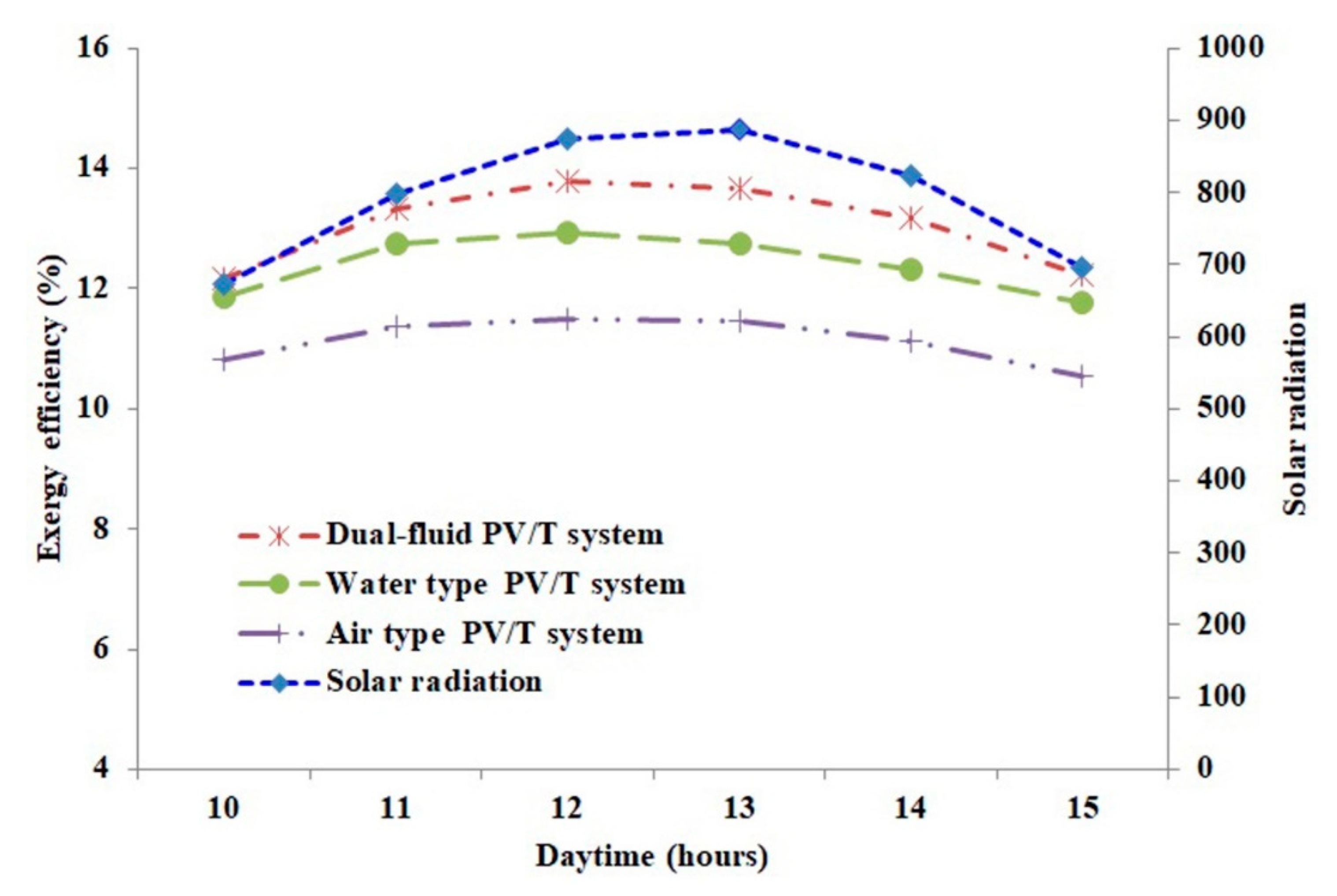 Applsci 10 05641 g008
