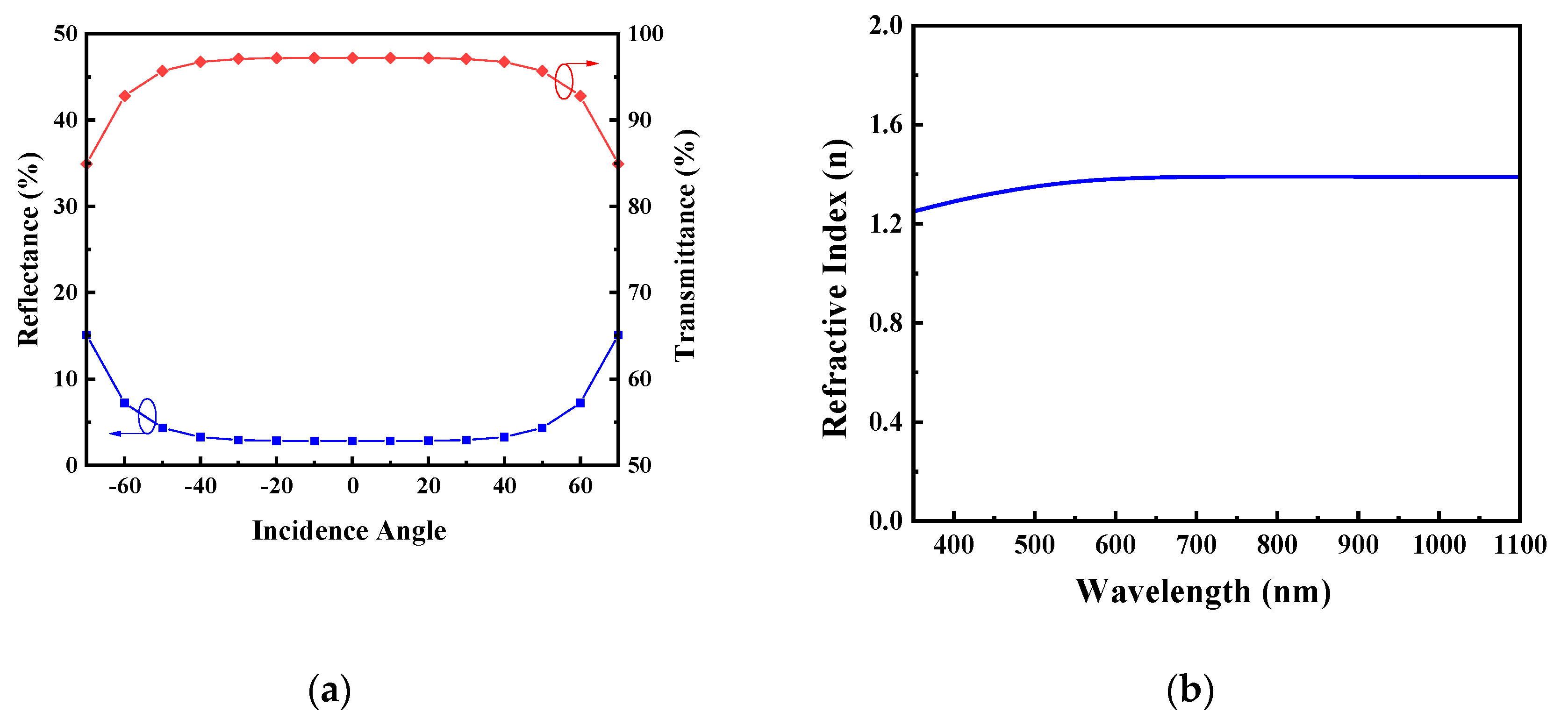 Applsci 10 05647 g003