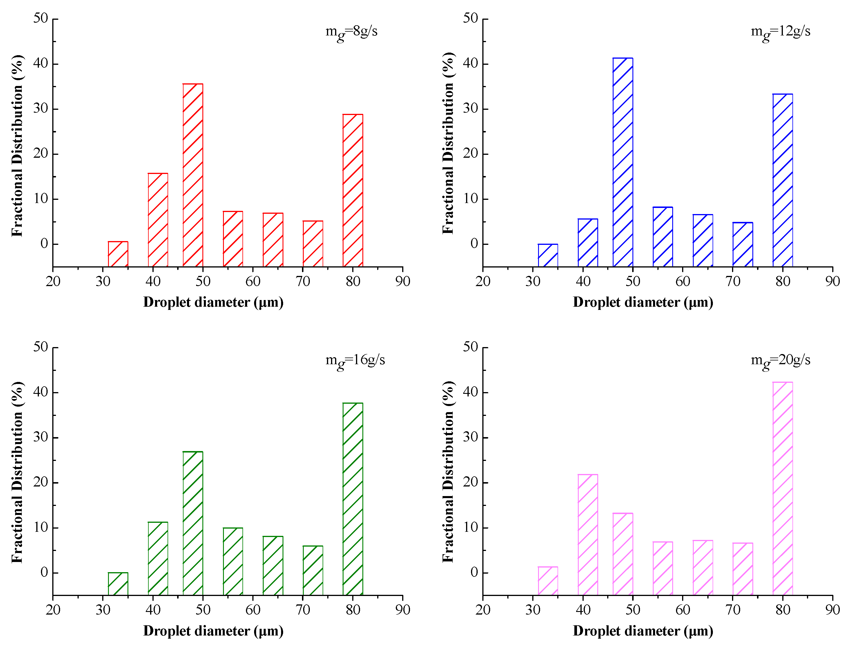 Applsci 10 05648 g010 Applsci 10 05648 g010